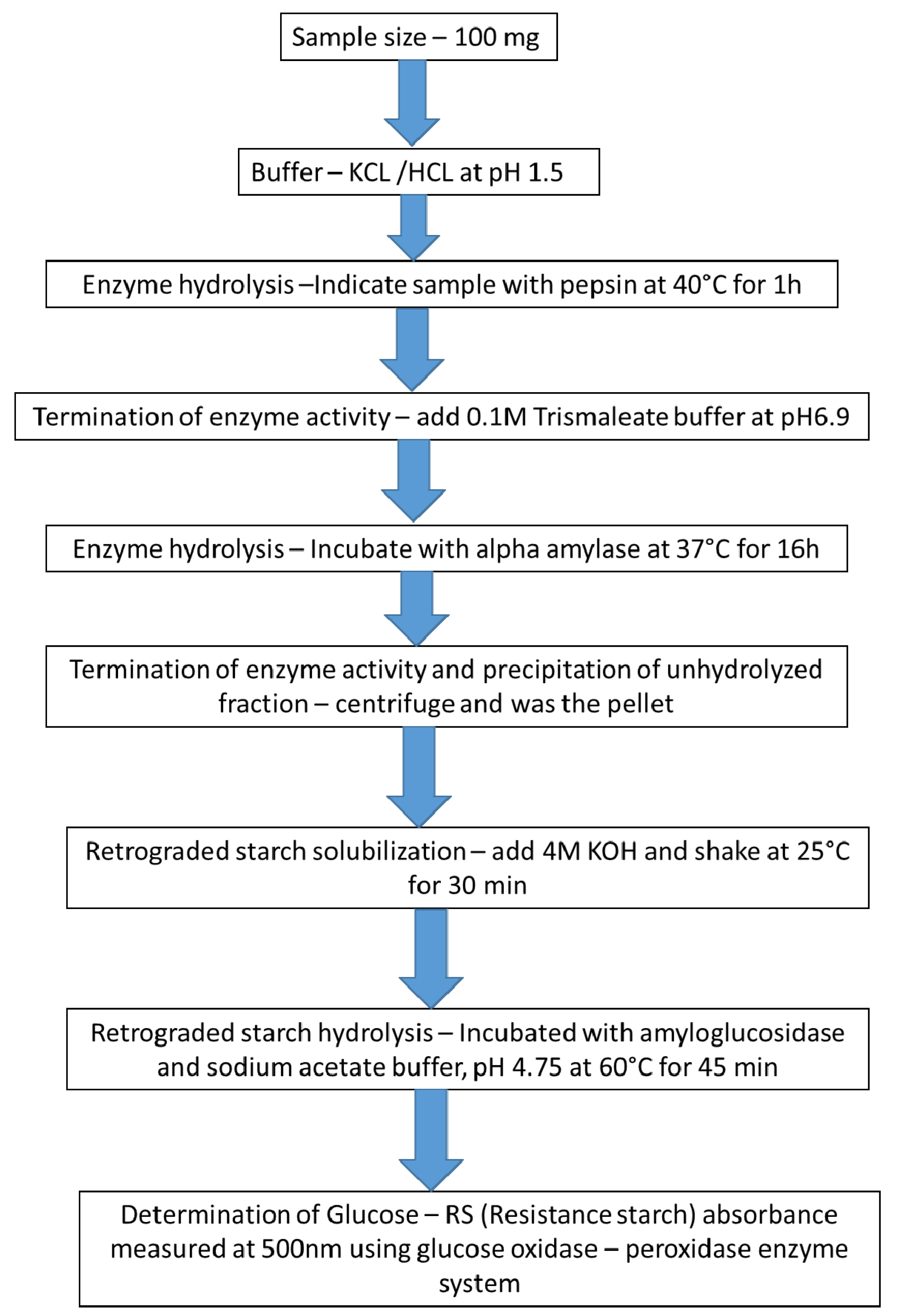 Nutrients 11 01497 g003 Nutrients 11 01497 g003
