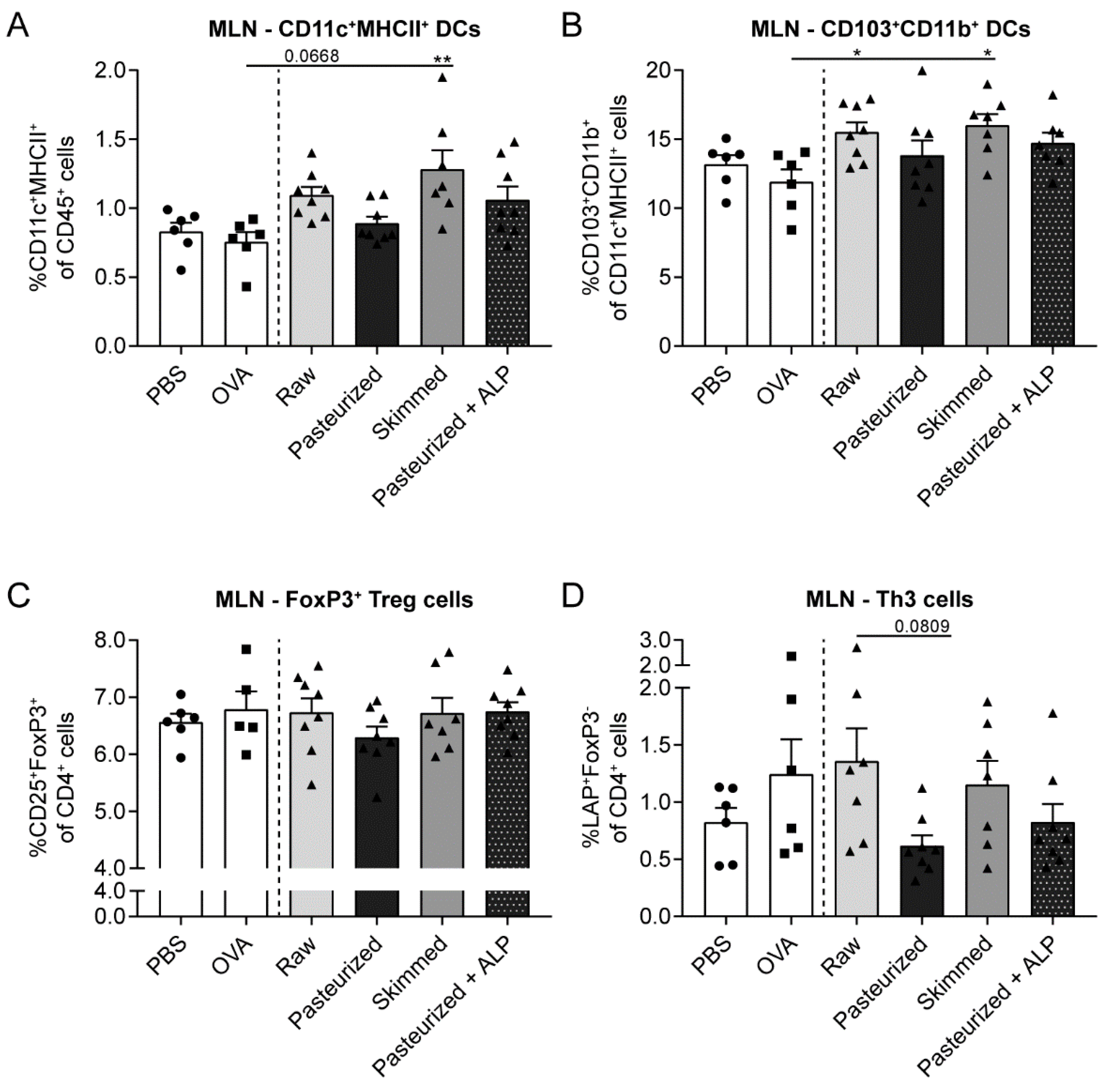 Nutrients 11 01499 g004 Nutrients 11 01499 g004