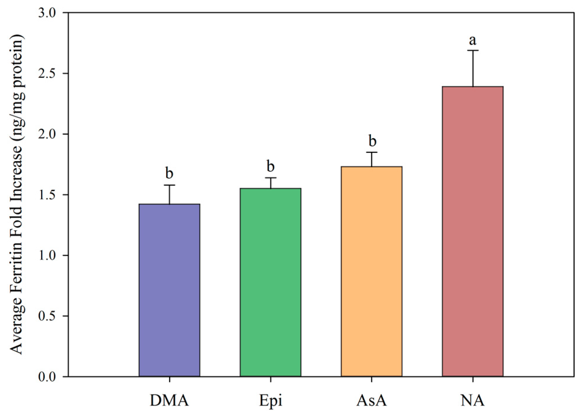 Nutrients 11 01502 g004