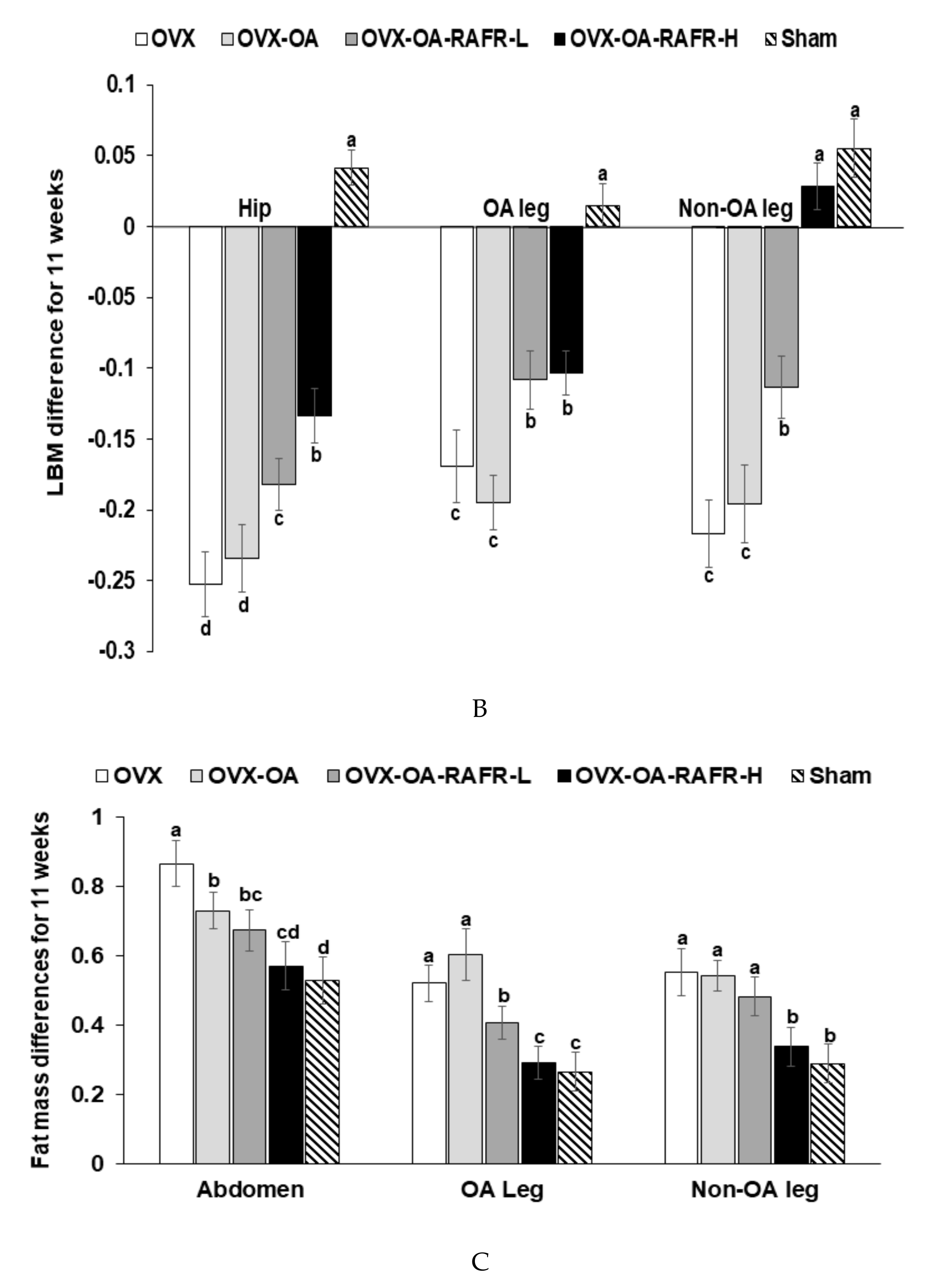 Nutrients 11 01503 g003b