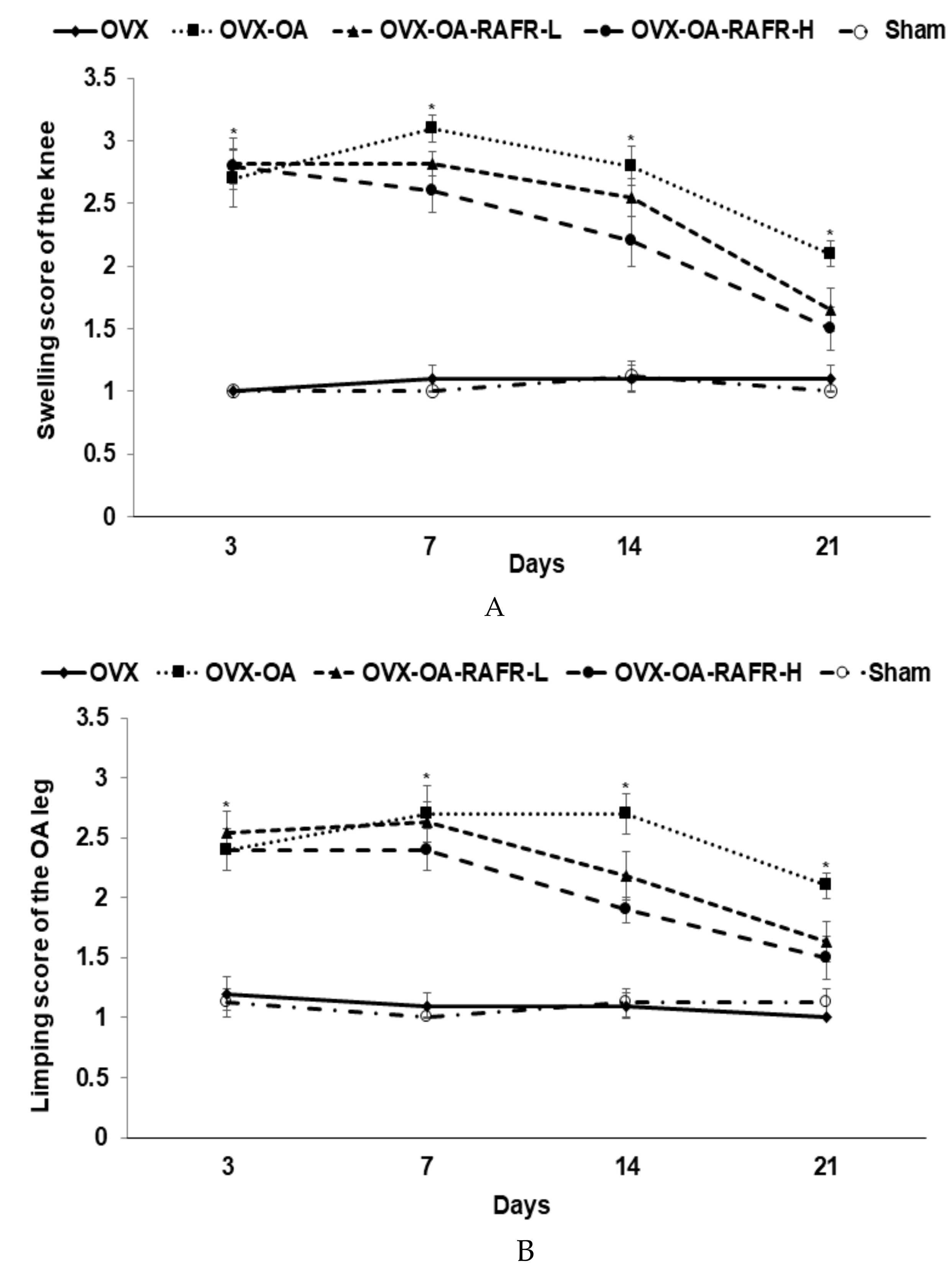 Nutrients 11 01503 g004a