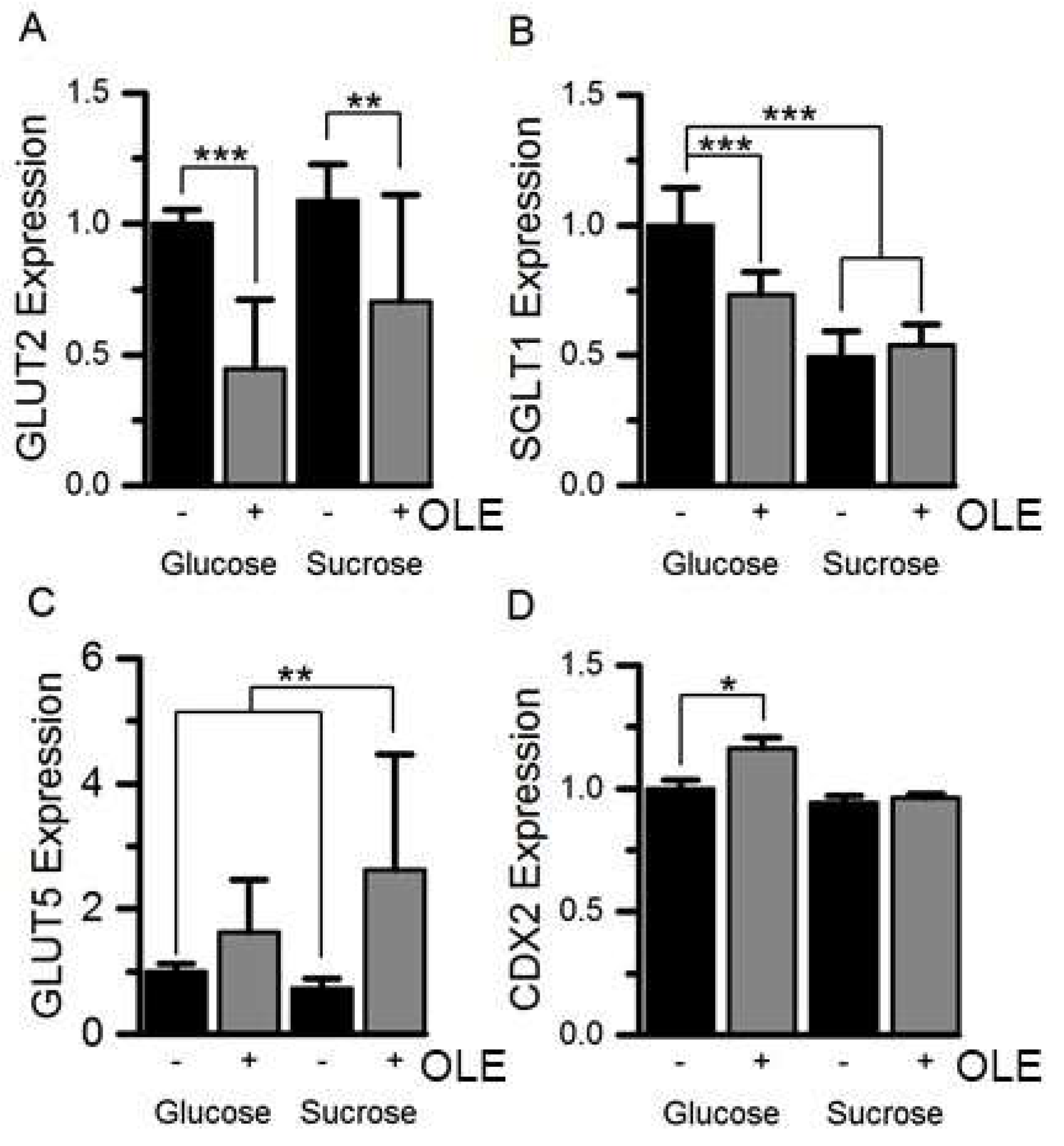 Nutrients 11 01505 g002