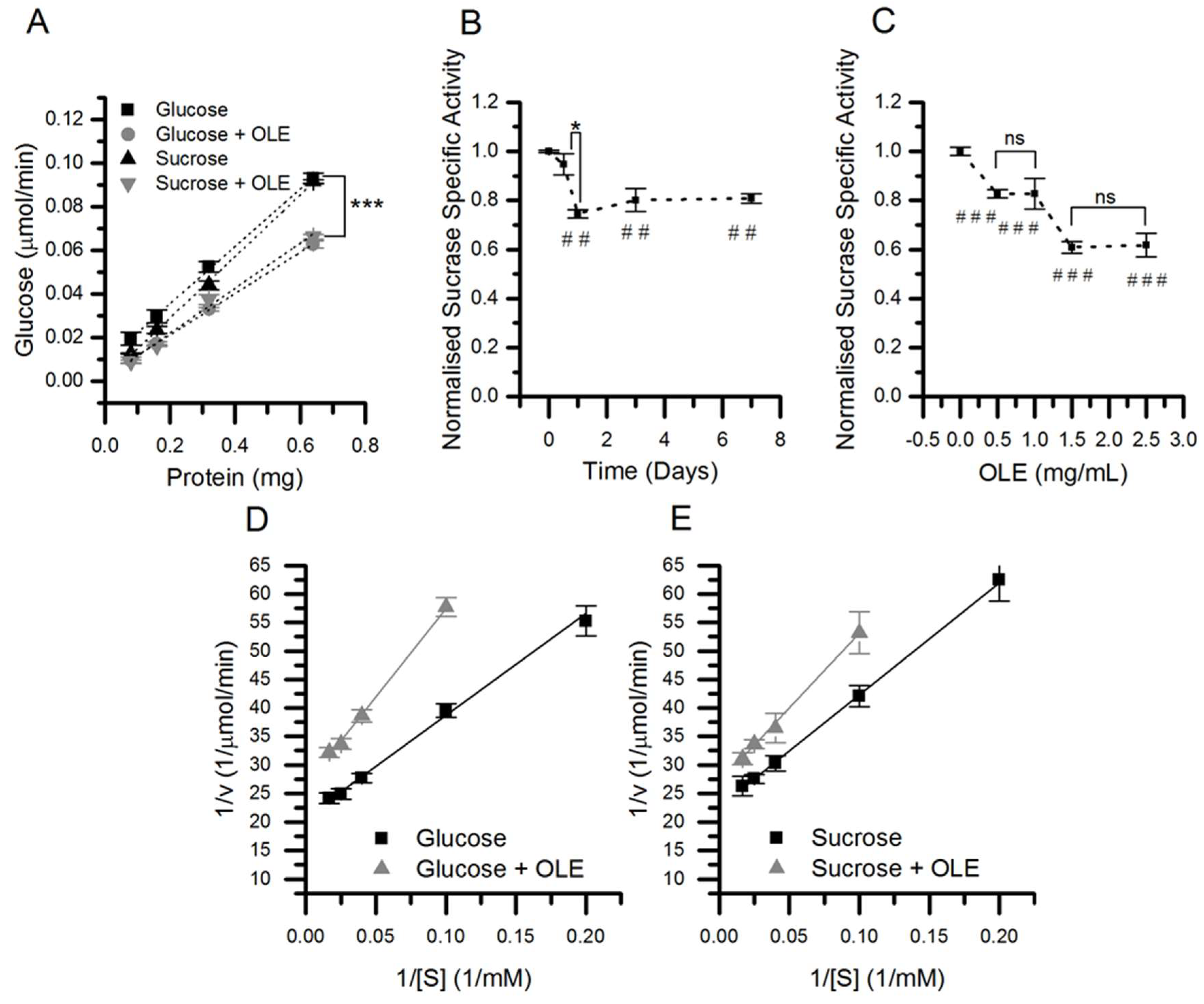 Nutrients 11 01505 g004