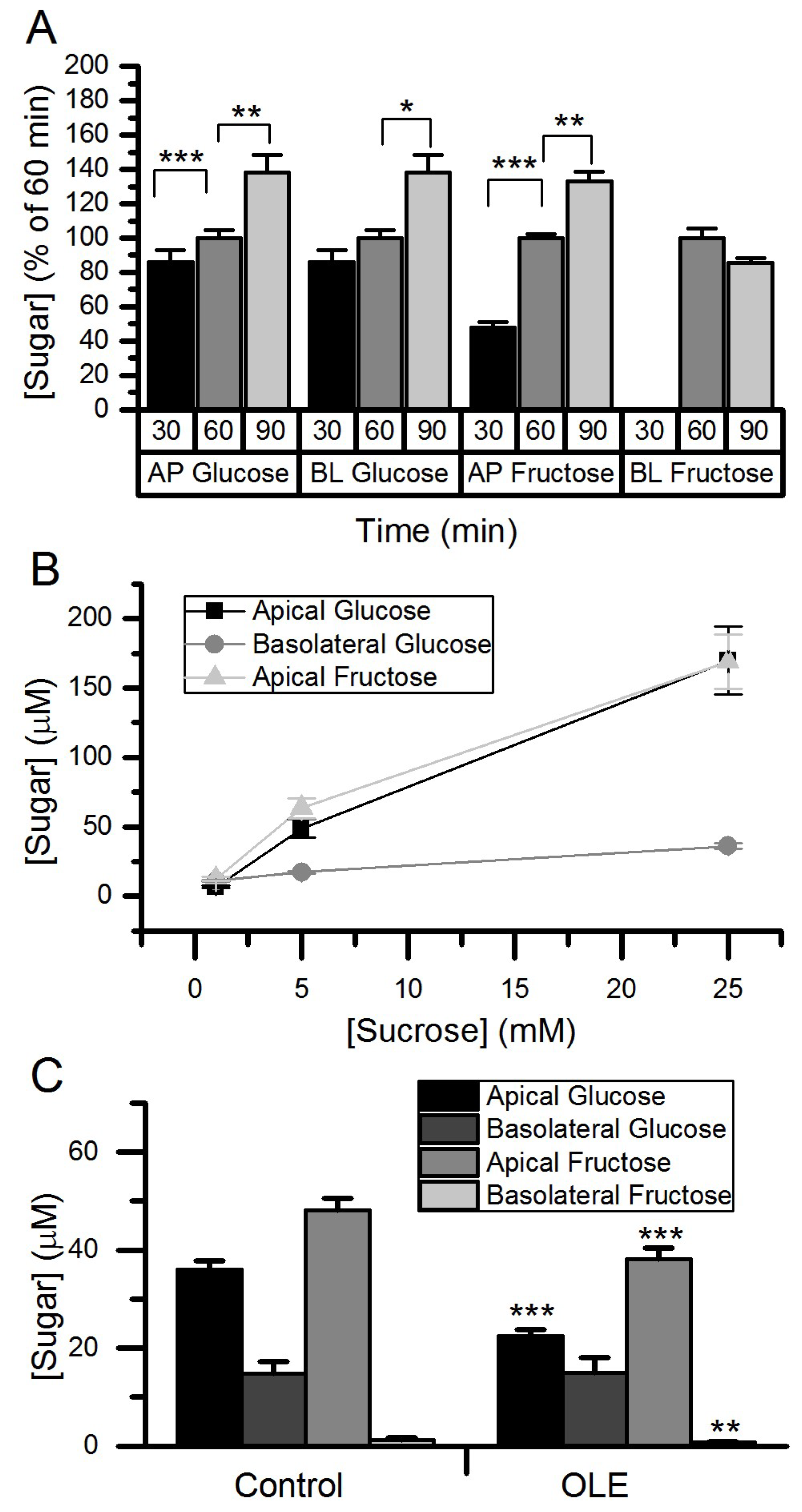 Nutrients 11 01505 g005