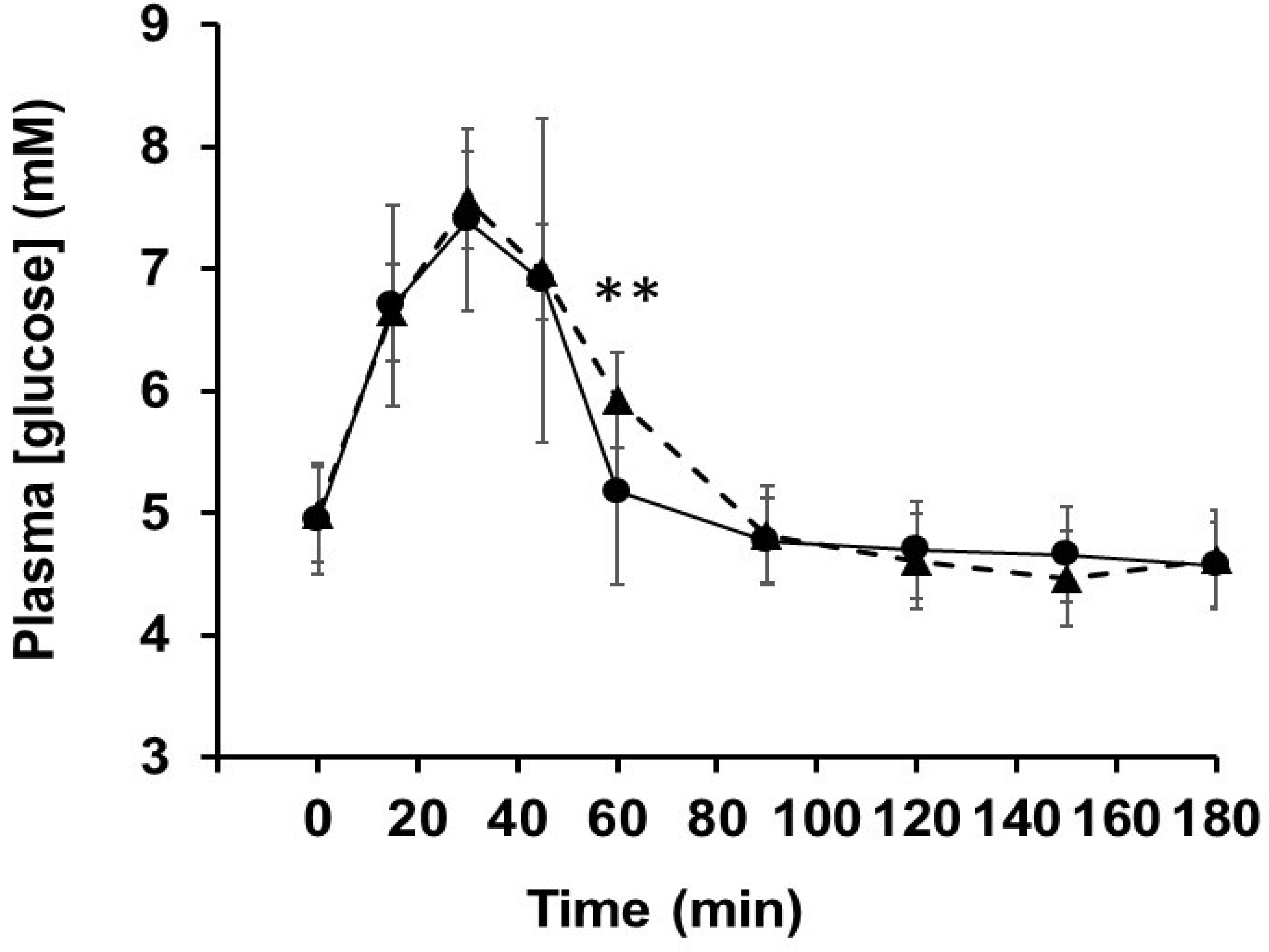 Nutrients 11 01505 g006