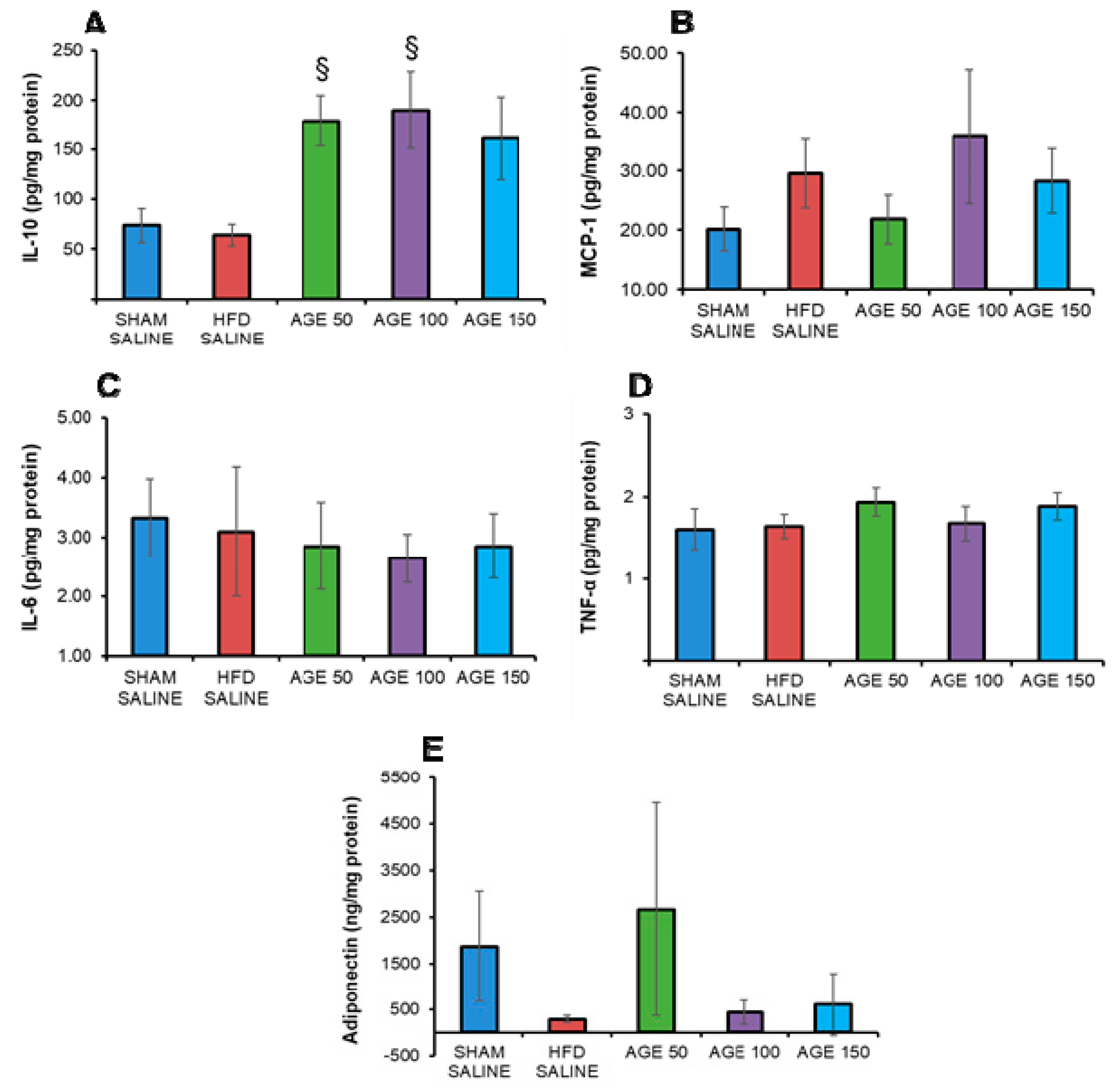 Nutrients 11 01509 g005