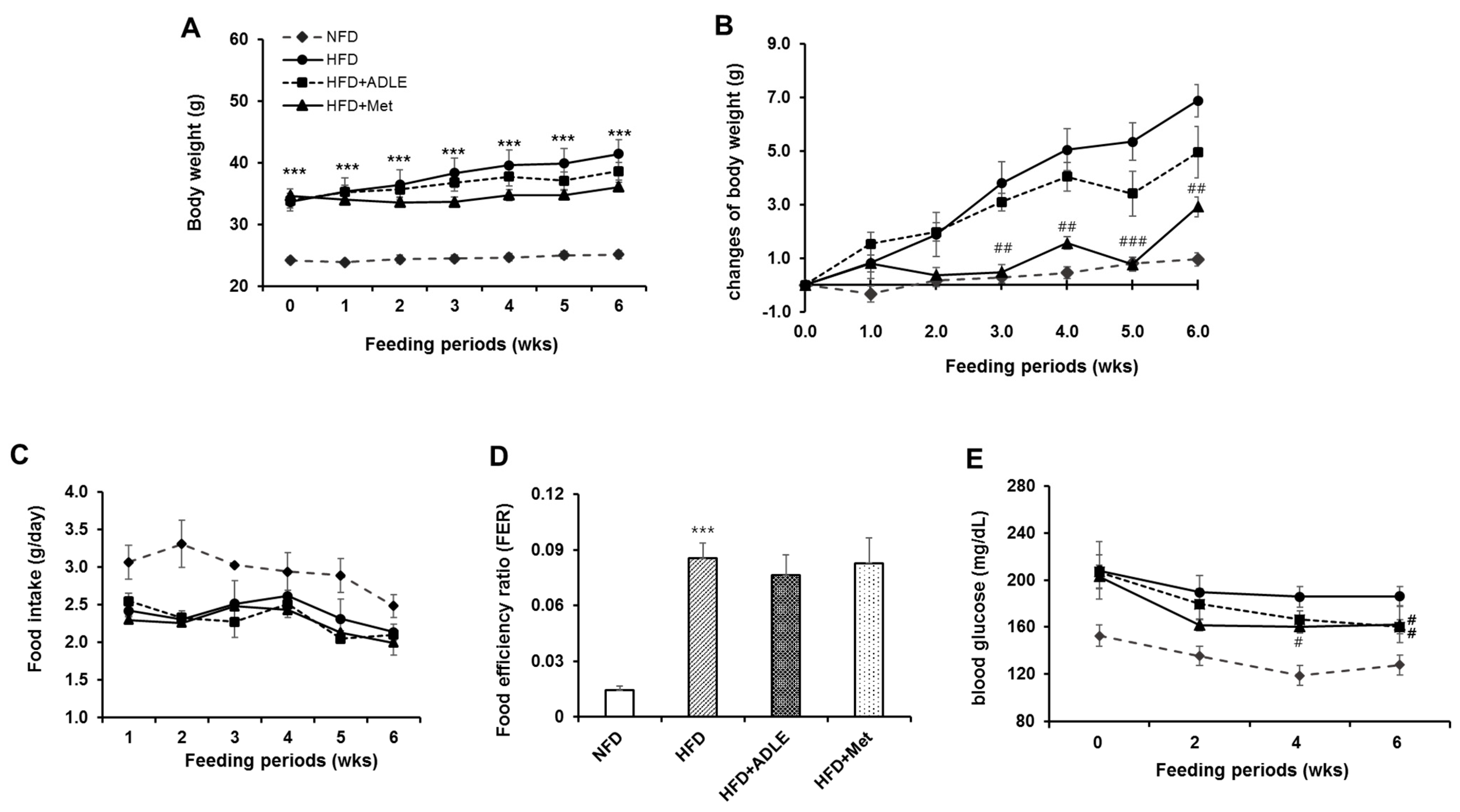 Nutrients 11 01522 g001 Nutrients 11 01522 g001