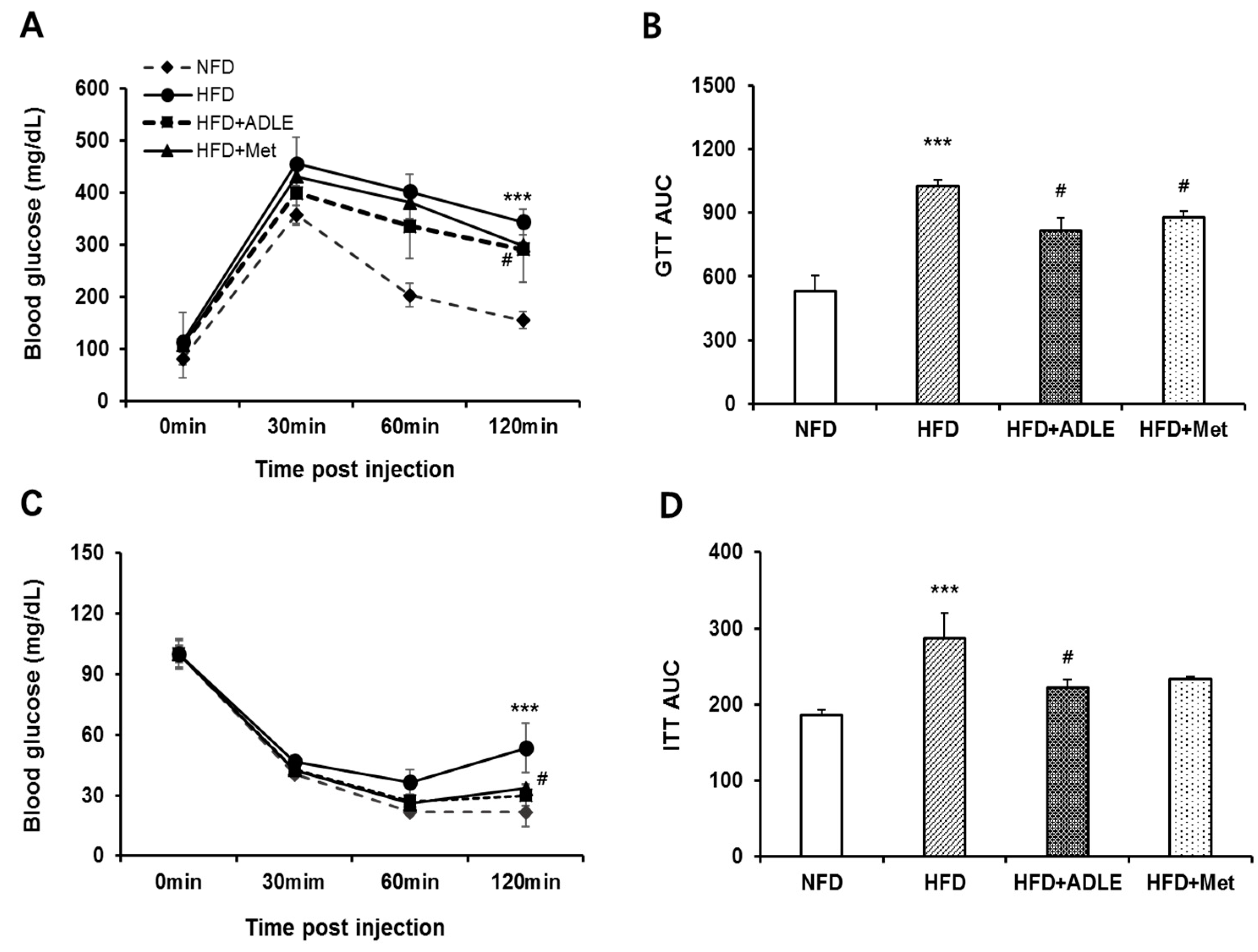 Nutrients 11 01522 g002 Nutrients 11 01522 g002