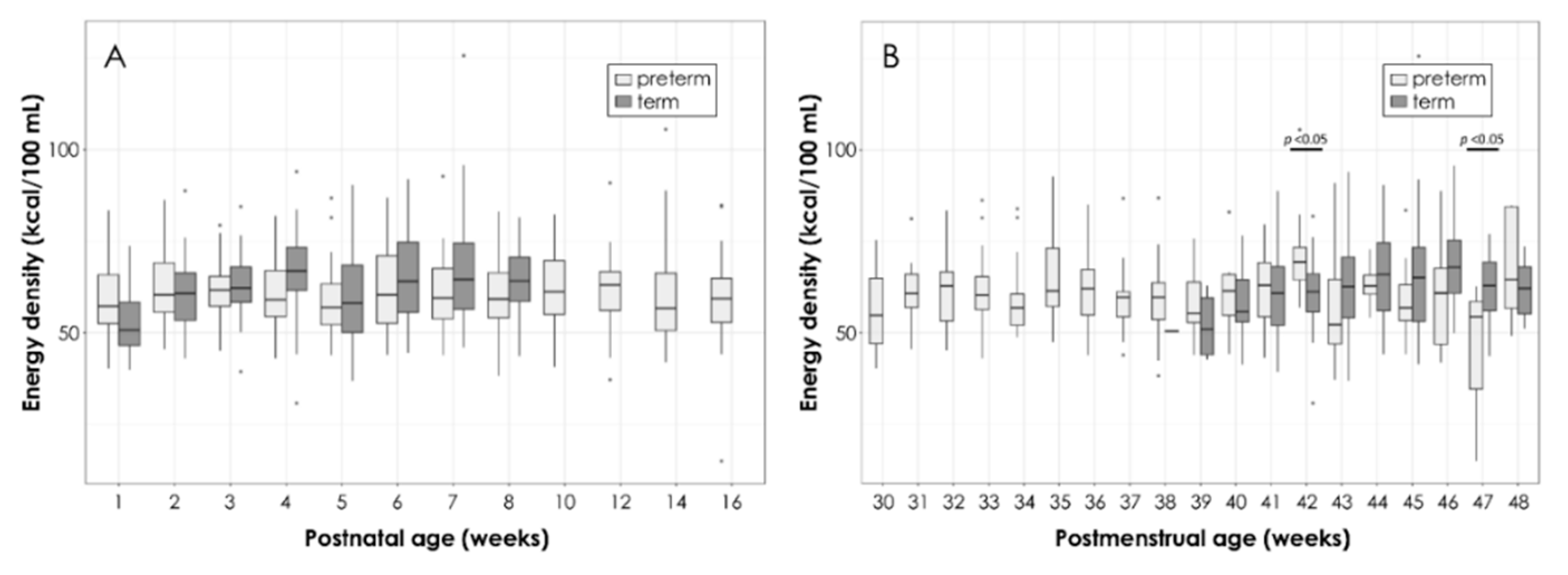 Nutrients 11 01525 g005