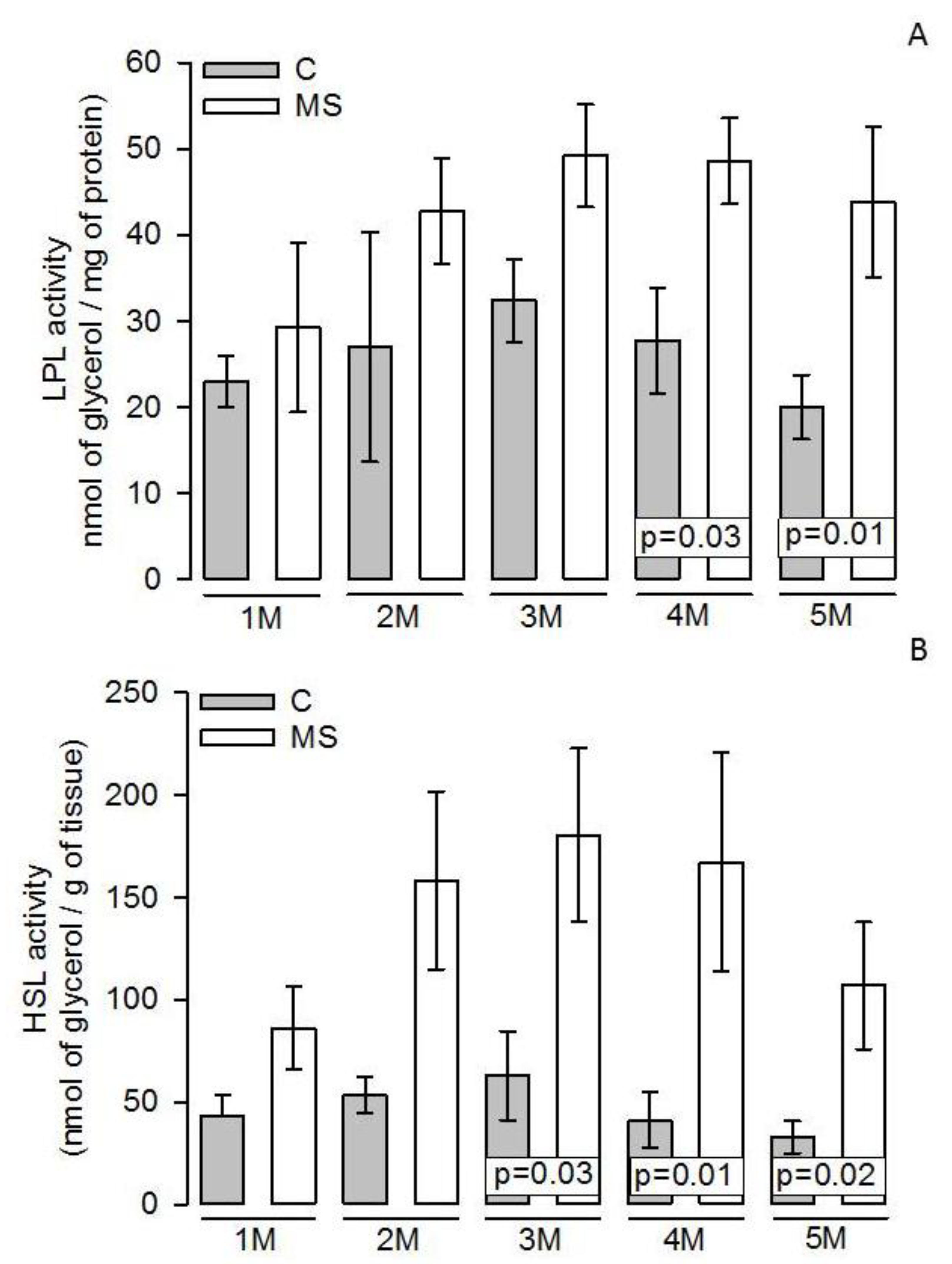 Nutrients 11 01529 g003 Nutrients 11 01529 g003