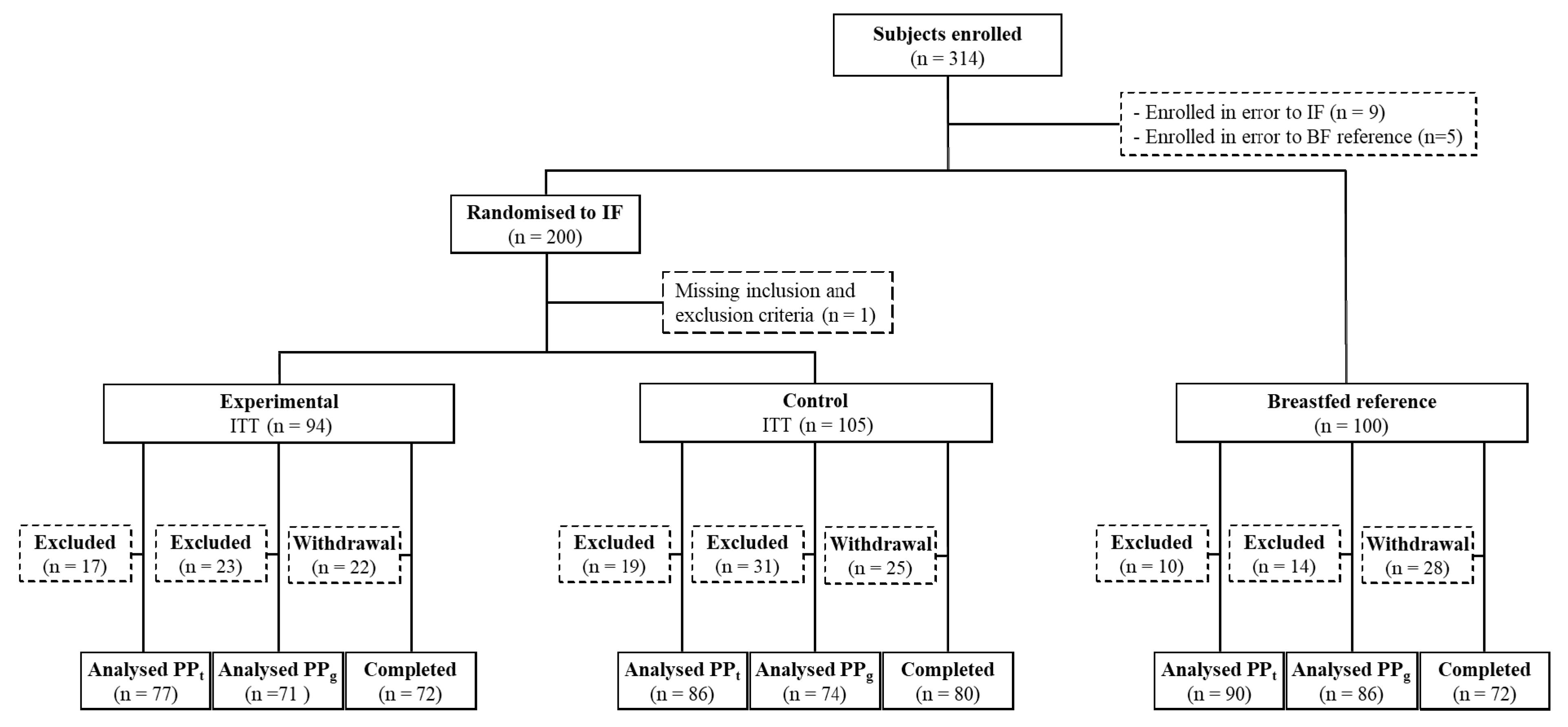 Nutrients 11 01530 g001 Nutrients 11 01530 g001