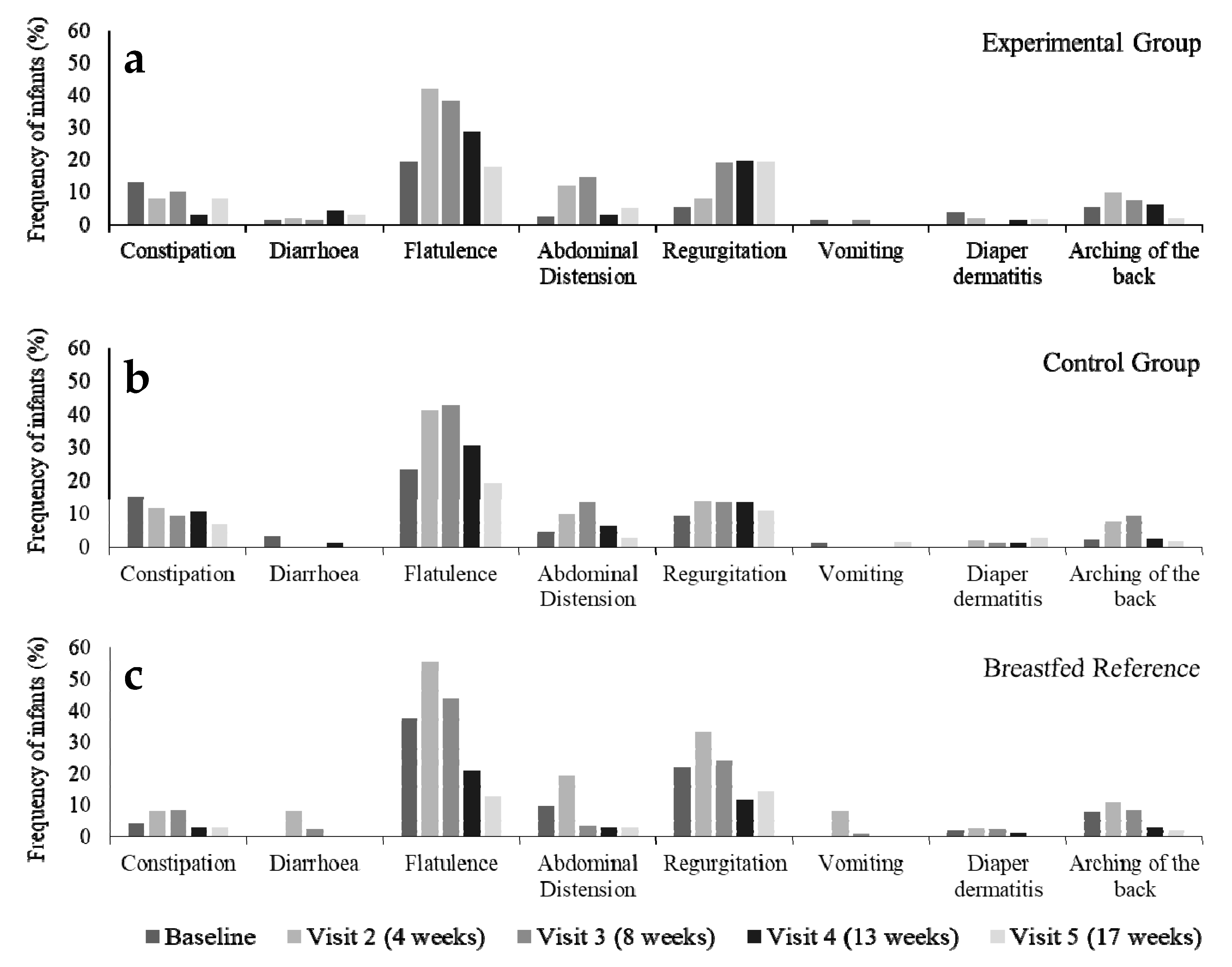 Nutrients 11 01530 g002 Nutrients 11 01530 g002