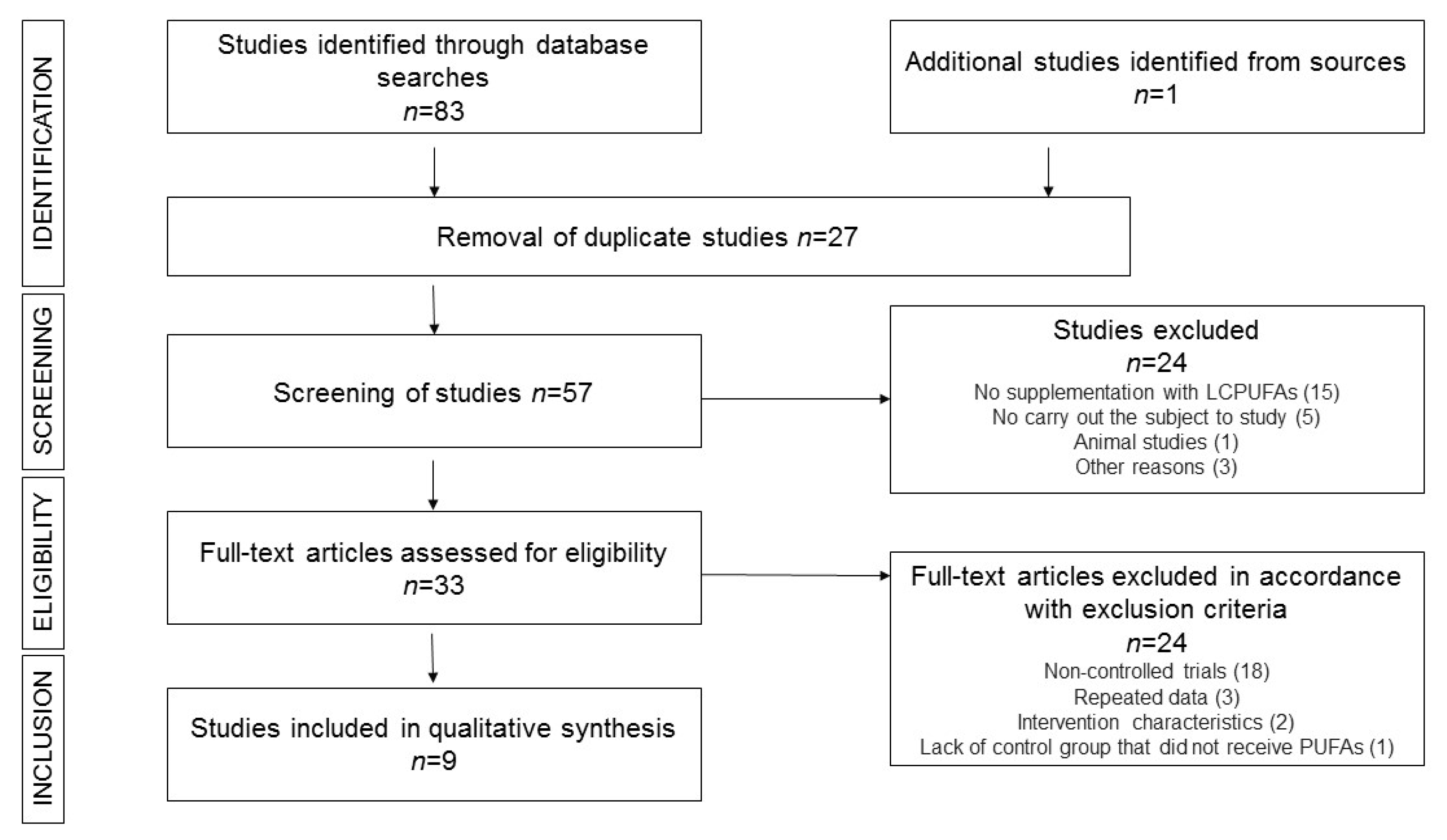 Nutrients 11 01537 g001