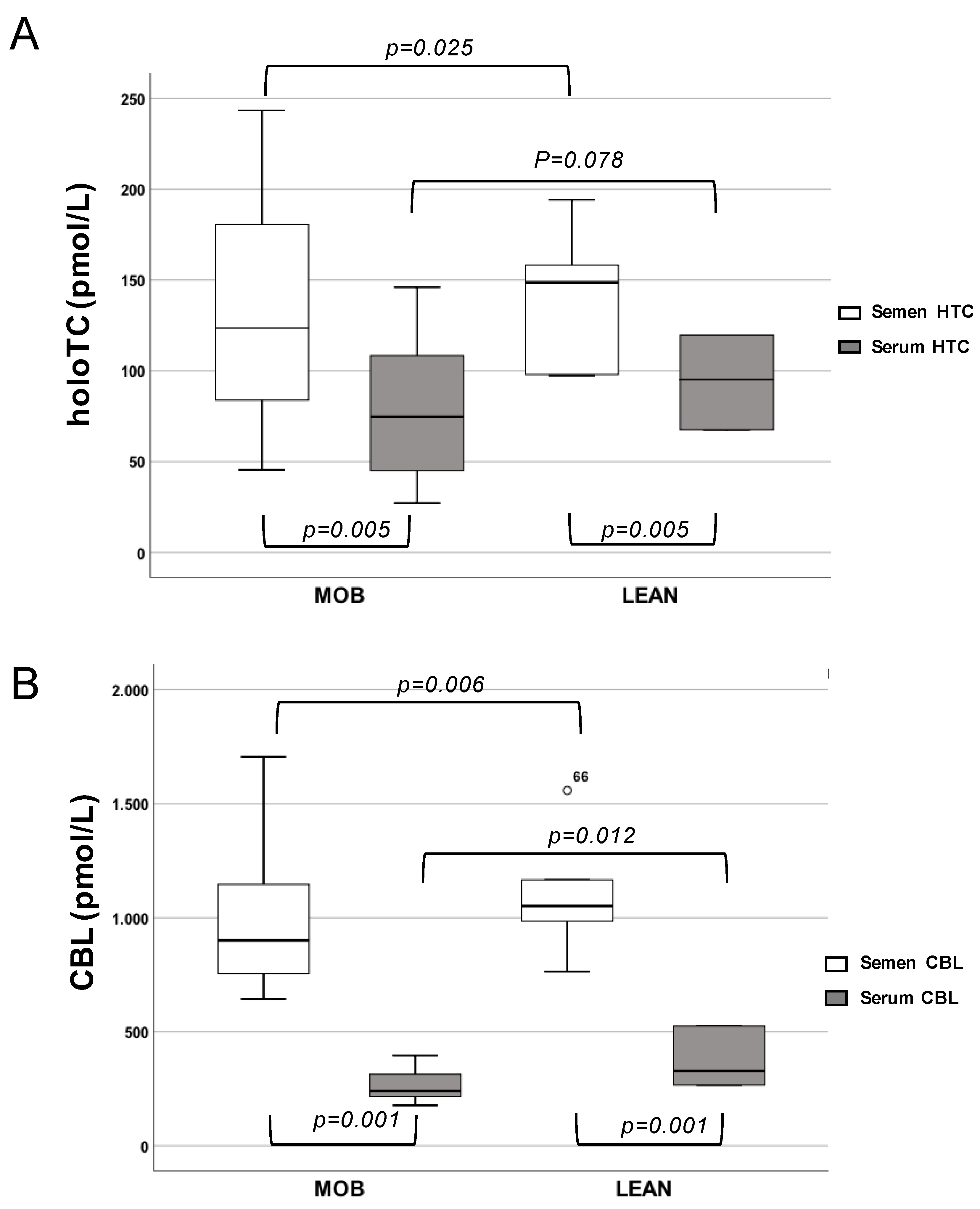 Nutrients 11 01540 g002