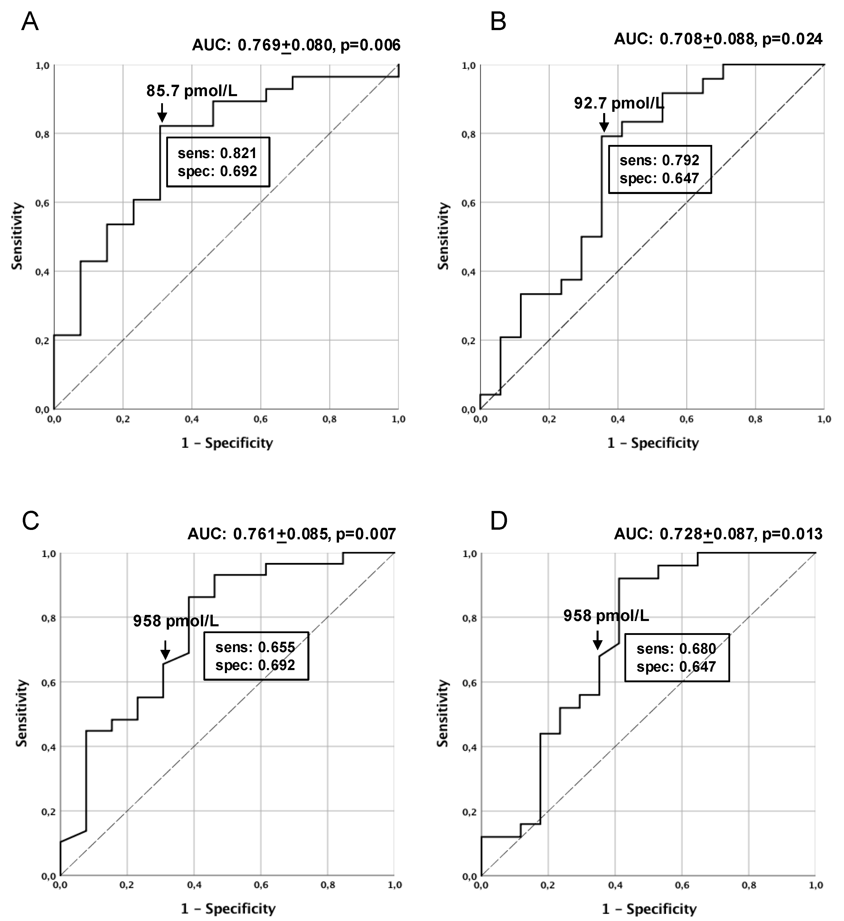 Nutrients 11 01540 g004