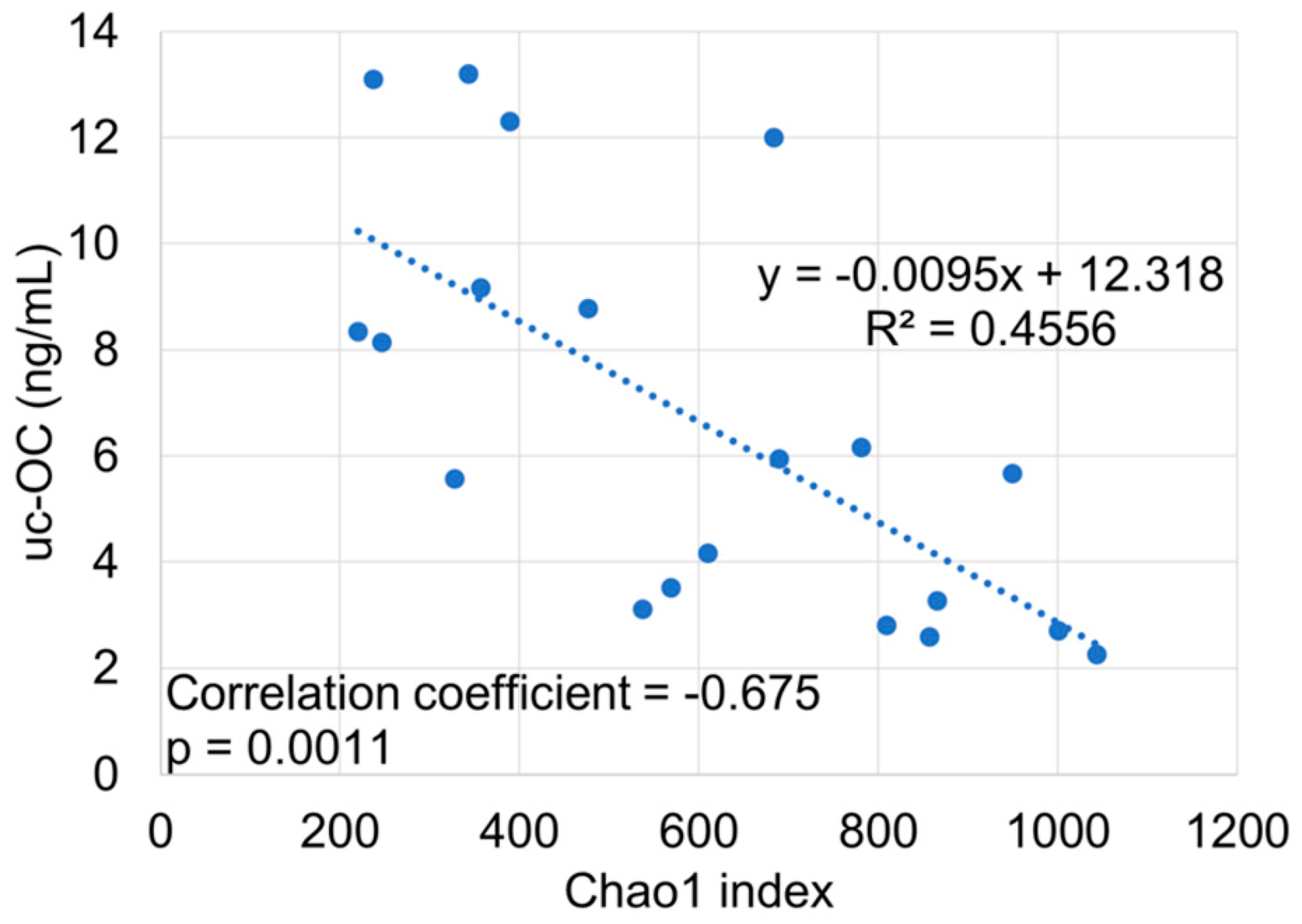 Nutrients 11 01541 g002 Nutrients 11 01541 g002