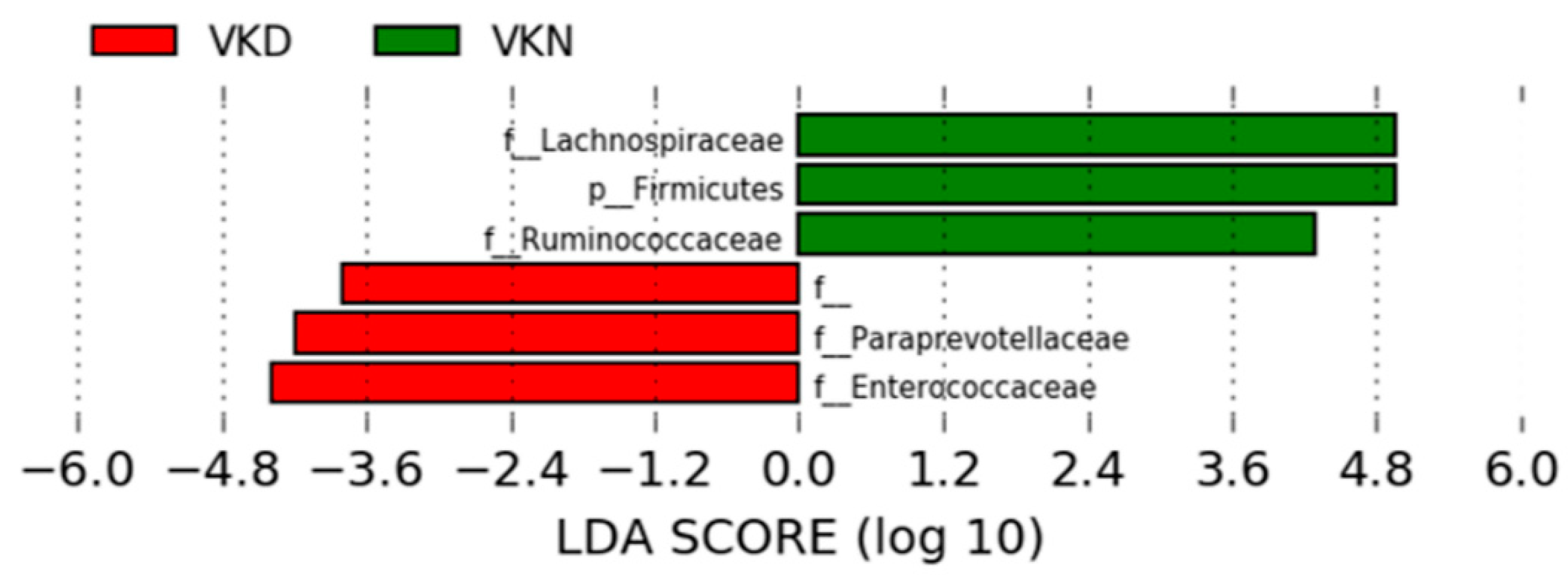 Nutrients 11 01541 g005 Nutrients 11 01541 g005