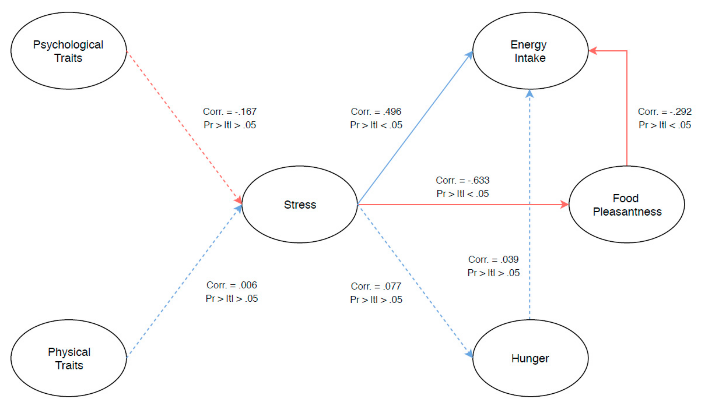 Nutrients 11 01545 g004