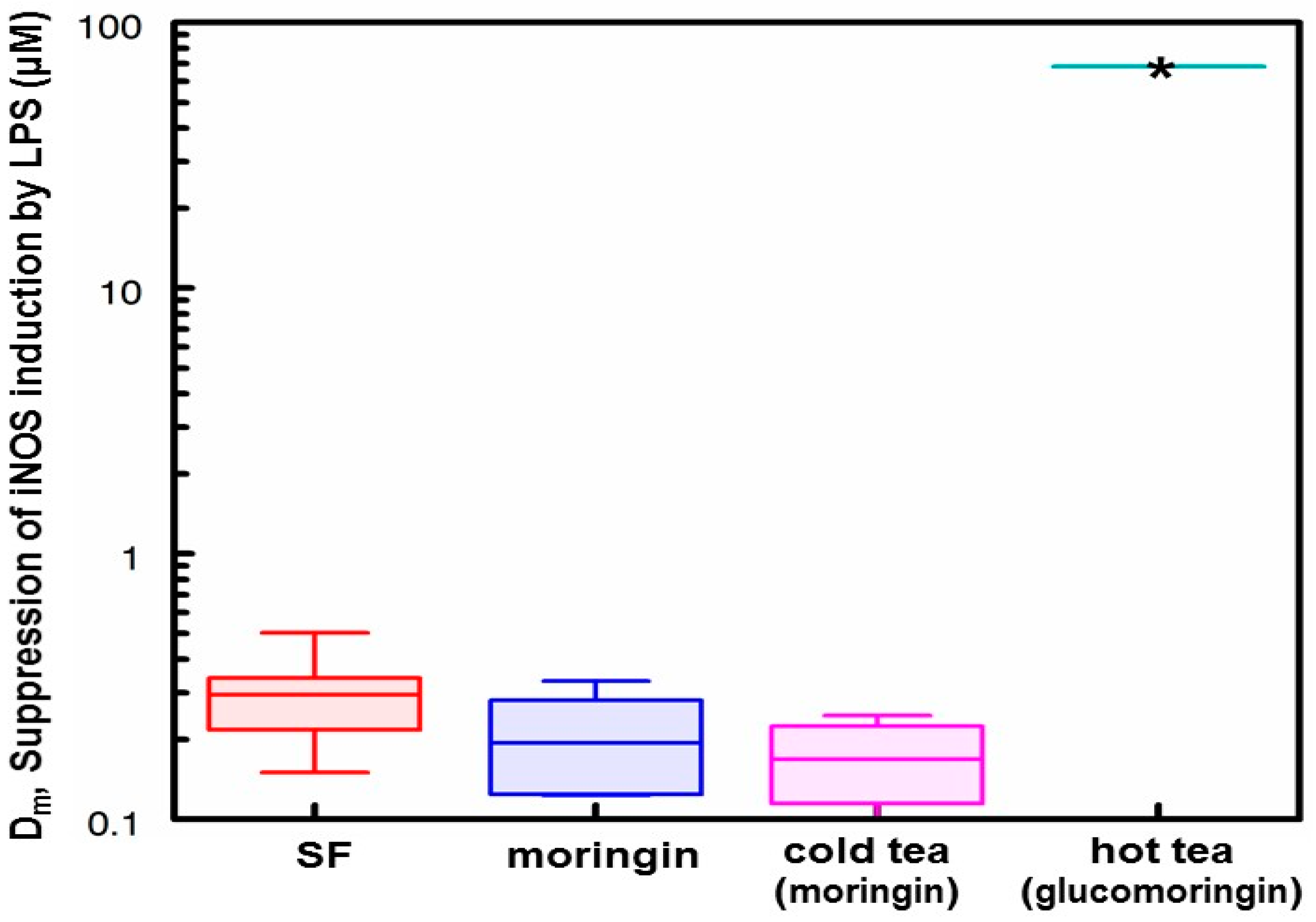 Nutrients 11 01547 g004
