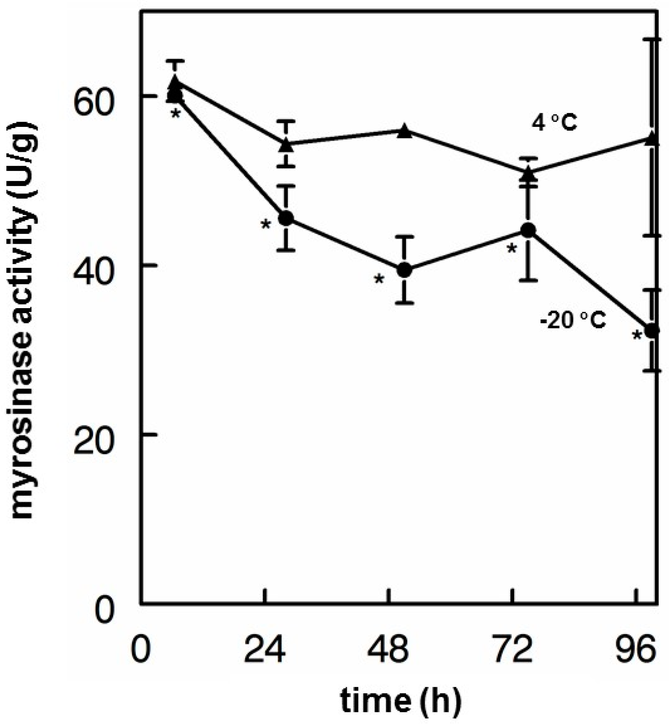 Nutrients 11 01547 g005