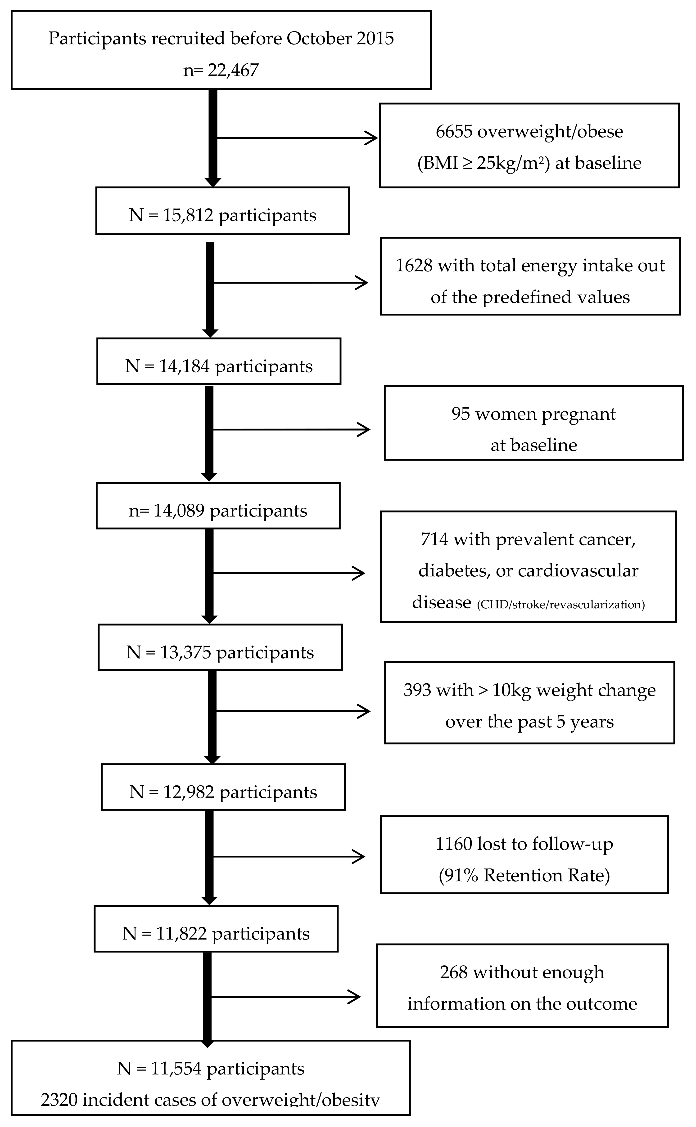 Cdl Weight Chart