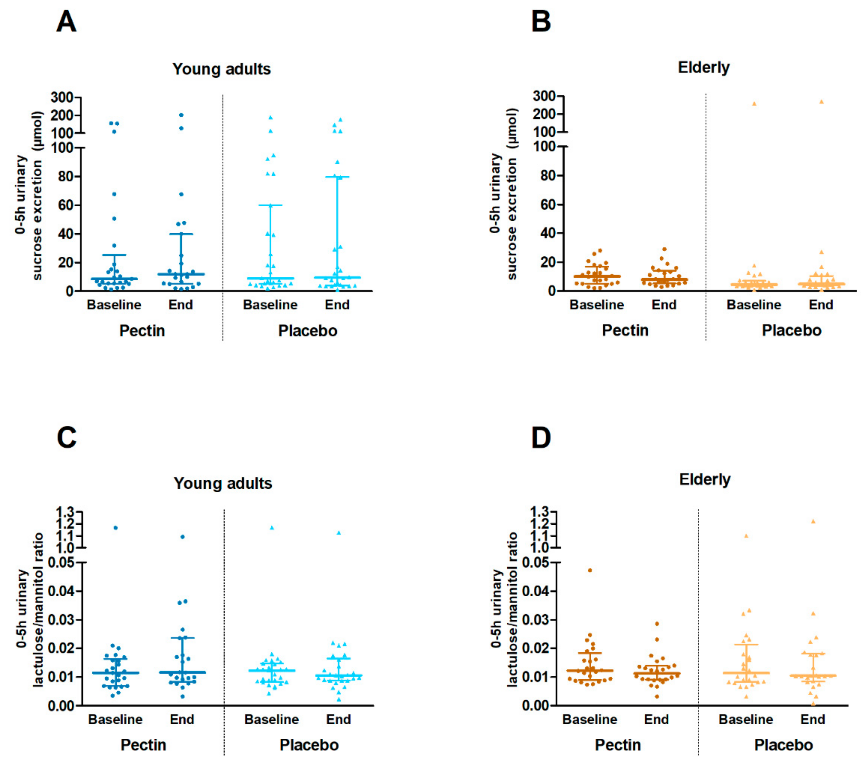 Nutrients 11 01554 g003 Nutrients 11 01554 g003