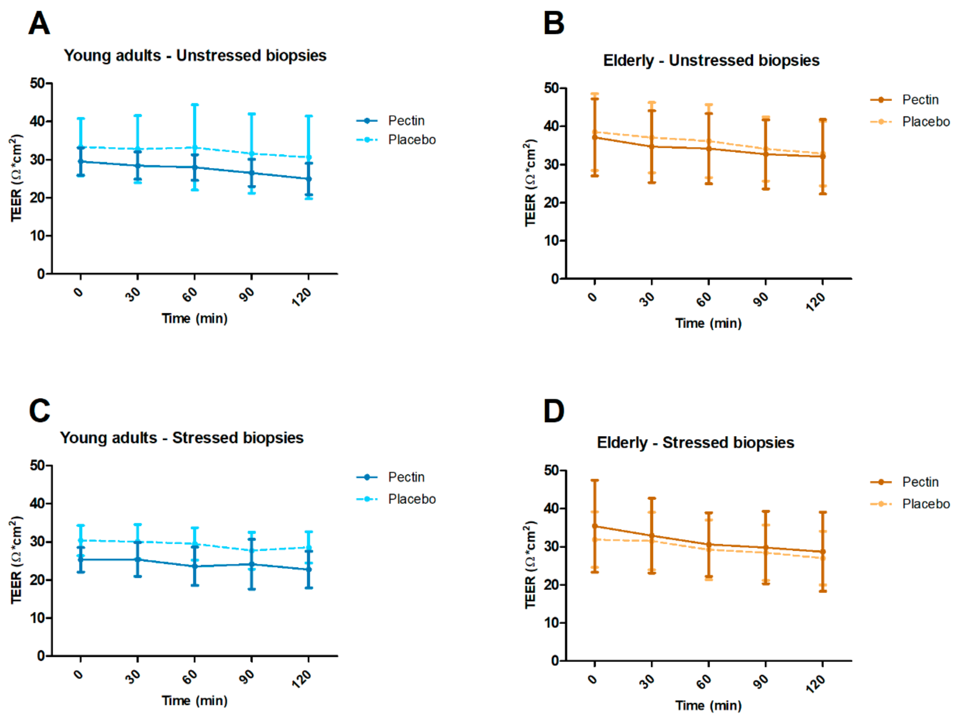 Nutrients 11 01554 g005 Nutrients 11 01554 g005