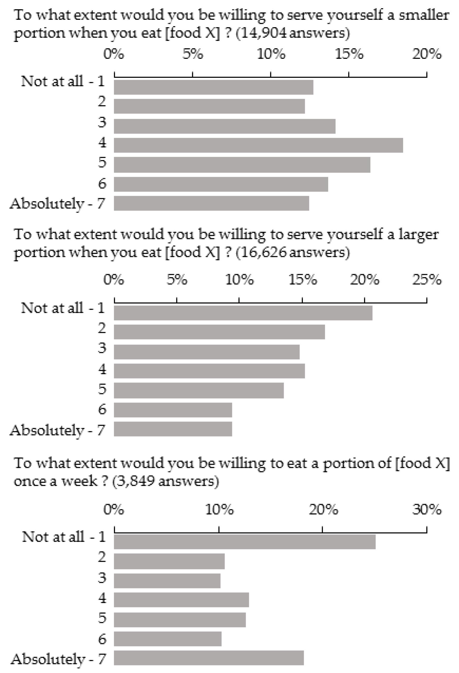 Nutrients 11 01556 g002 Nutrients 11 01556 g002