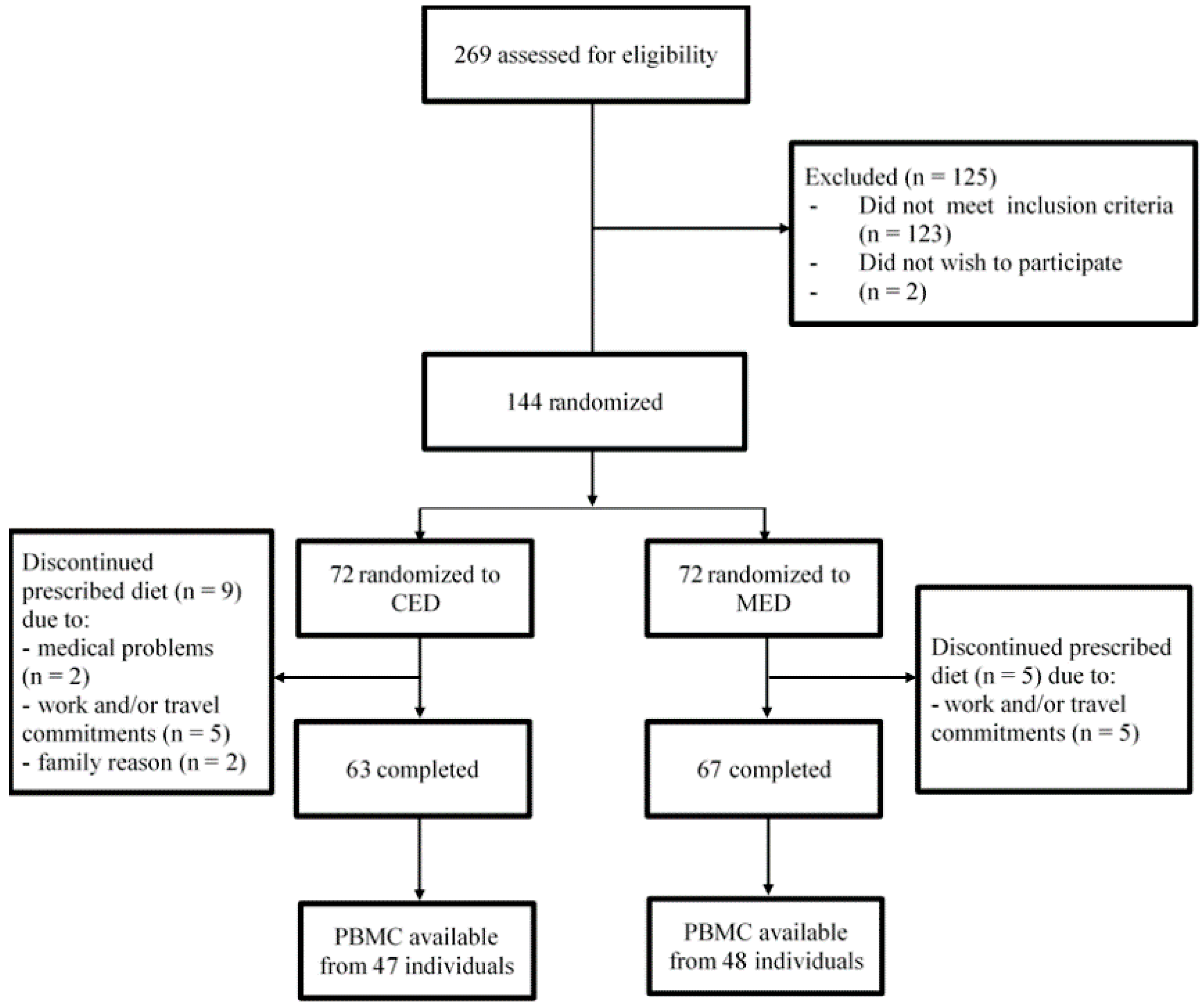 Nutrients 11 01557 g001 Nutrients 11 01557 g001