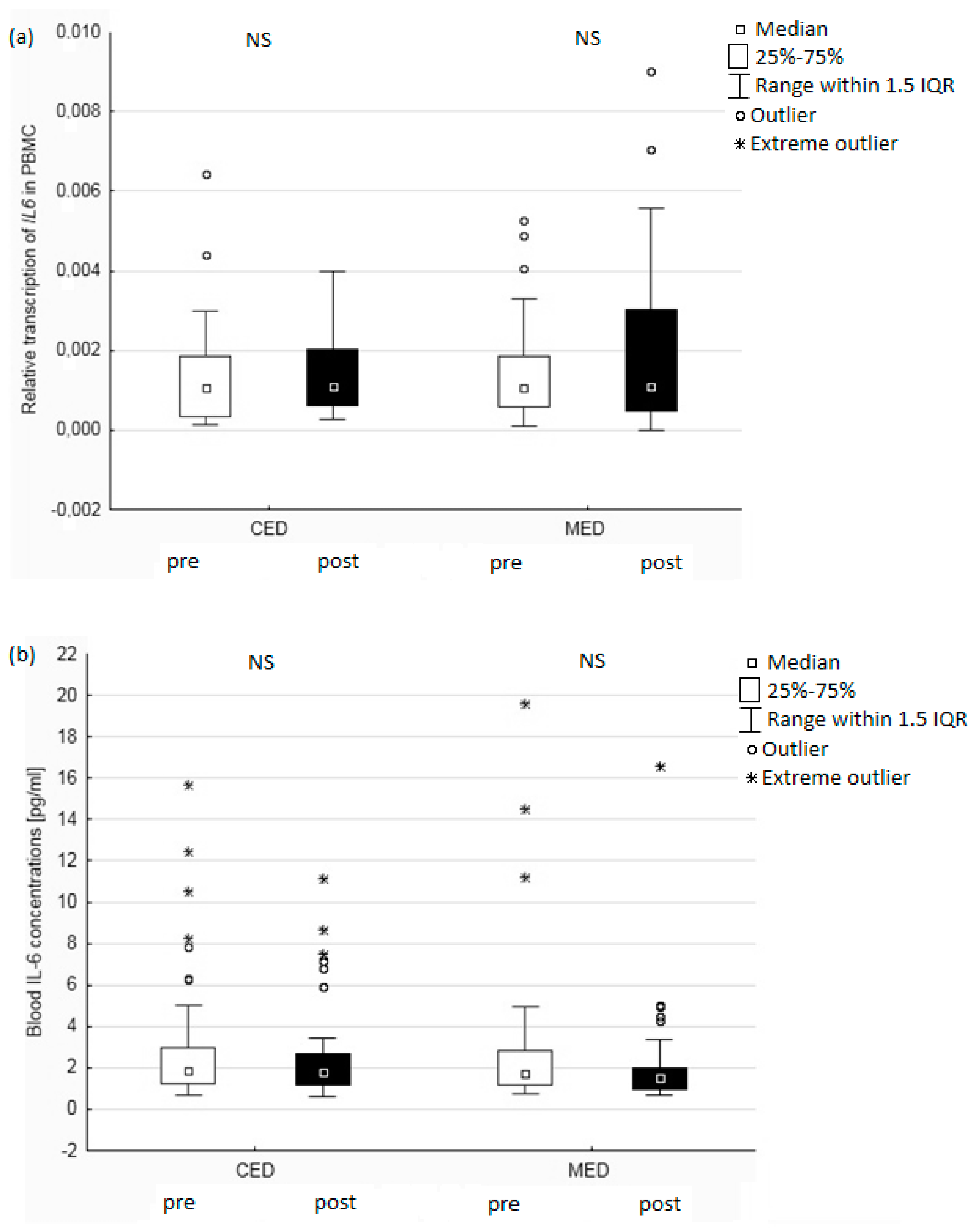 Nutrients 11 01557 g003 Nutrients 11 01557 g003
