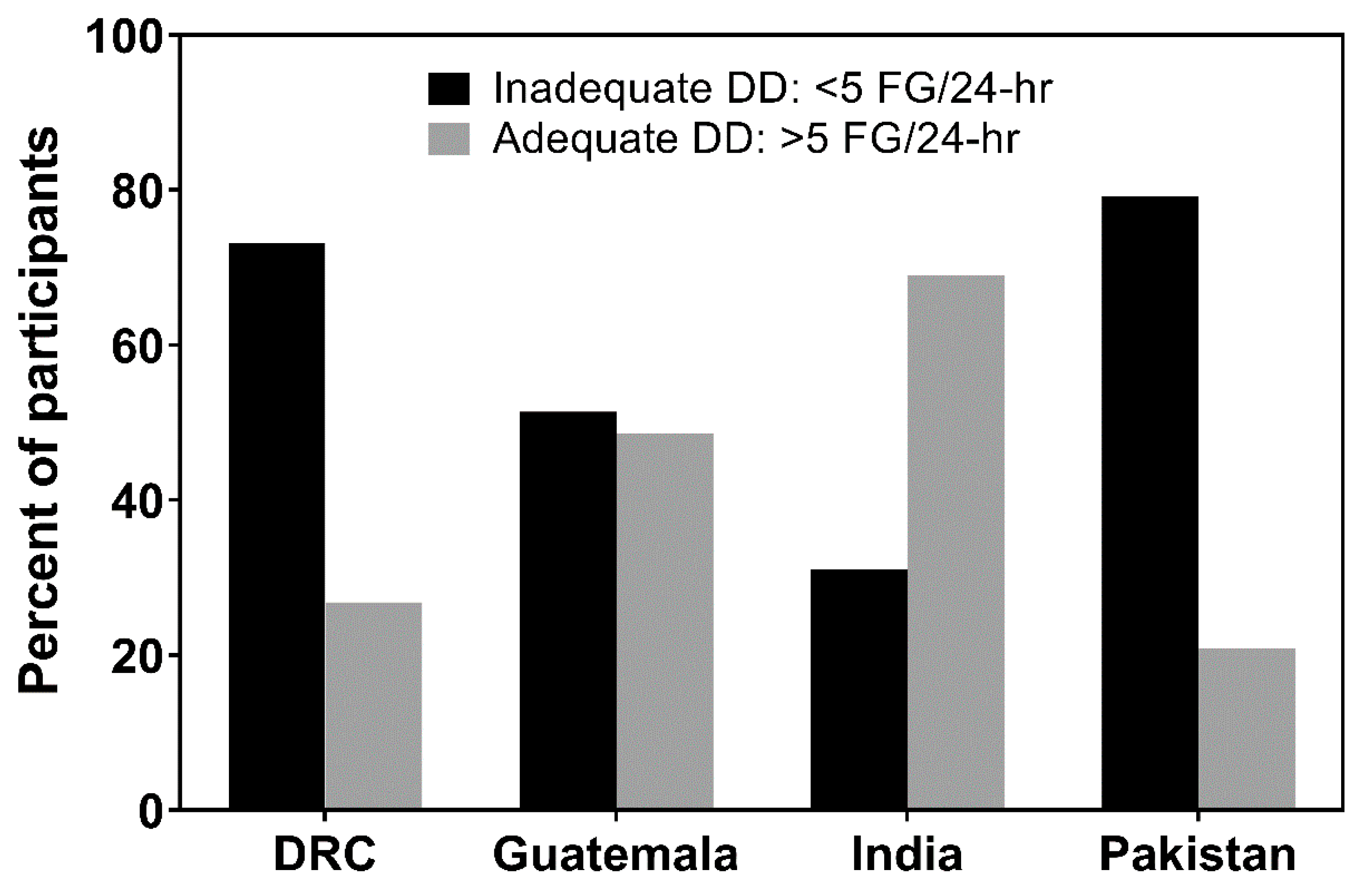 Nutrients 11 01560 g001 Nutrients 11 01560 g001