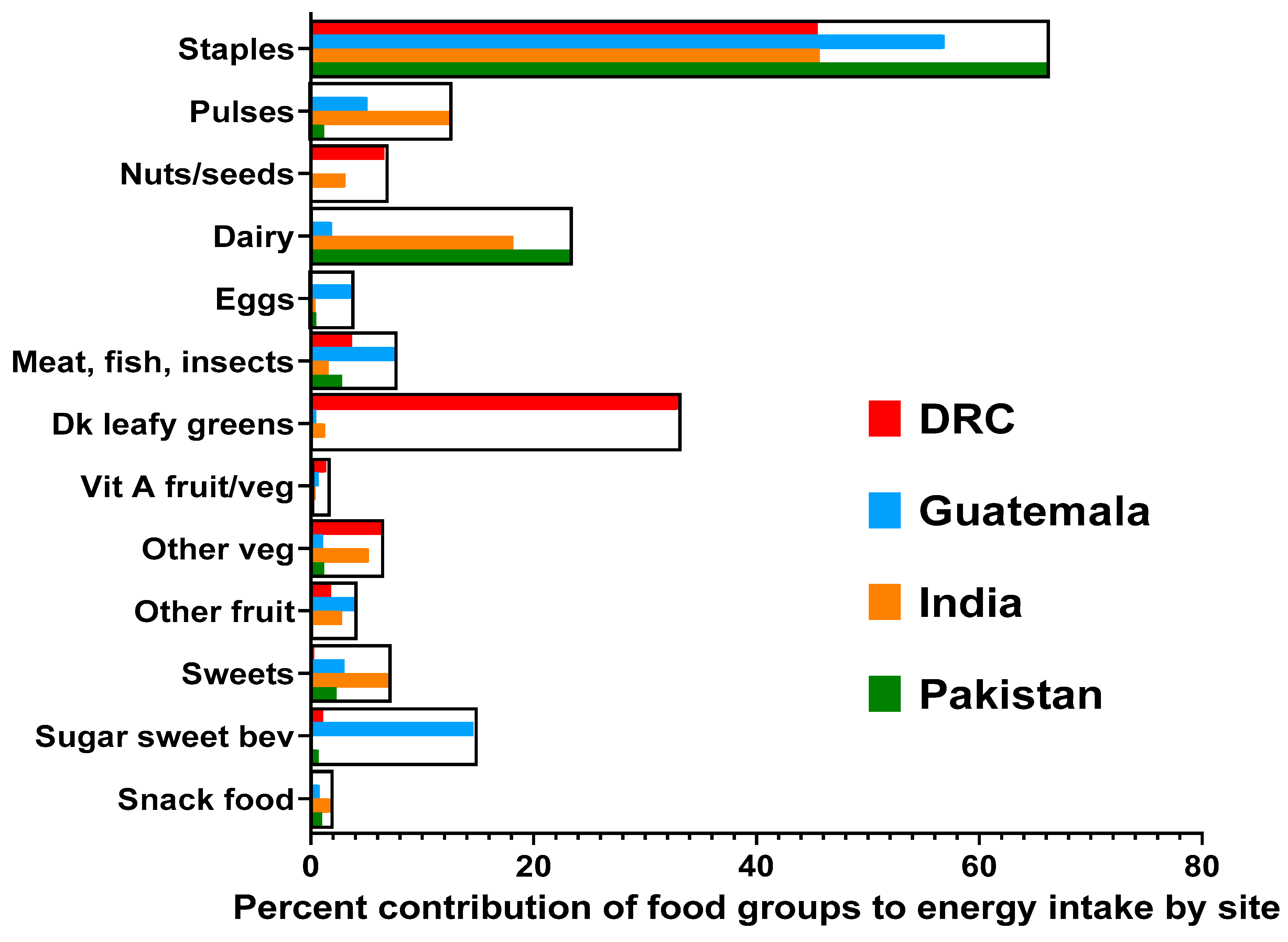 Nutrients 11 01560 g002 Nutrients 11 01560 g002