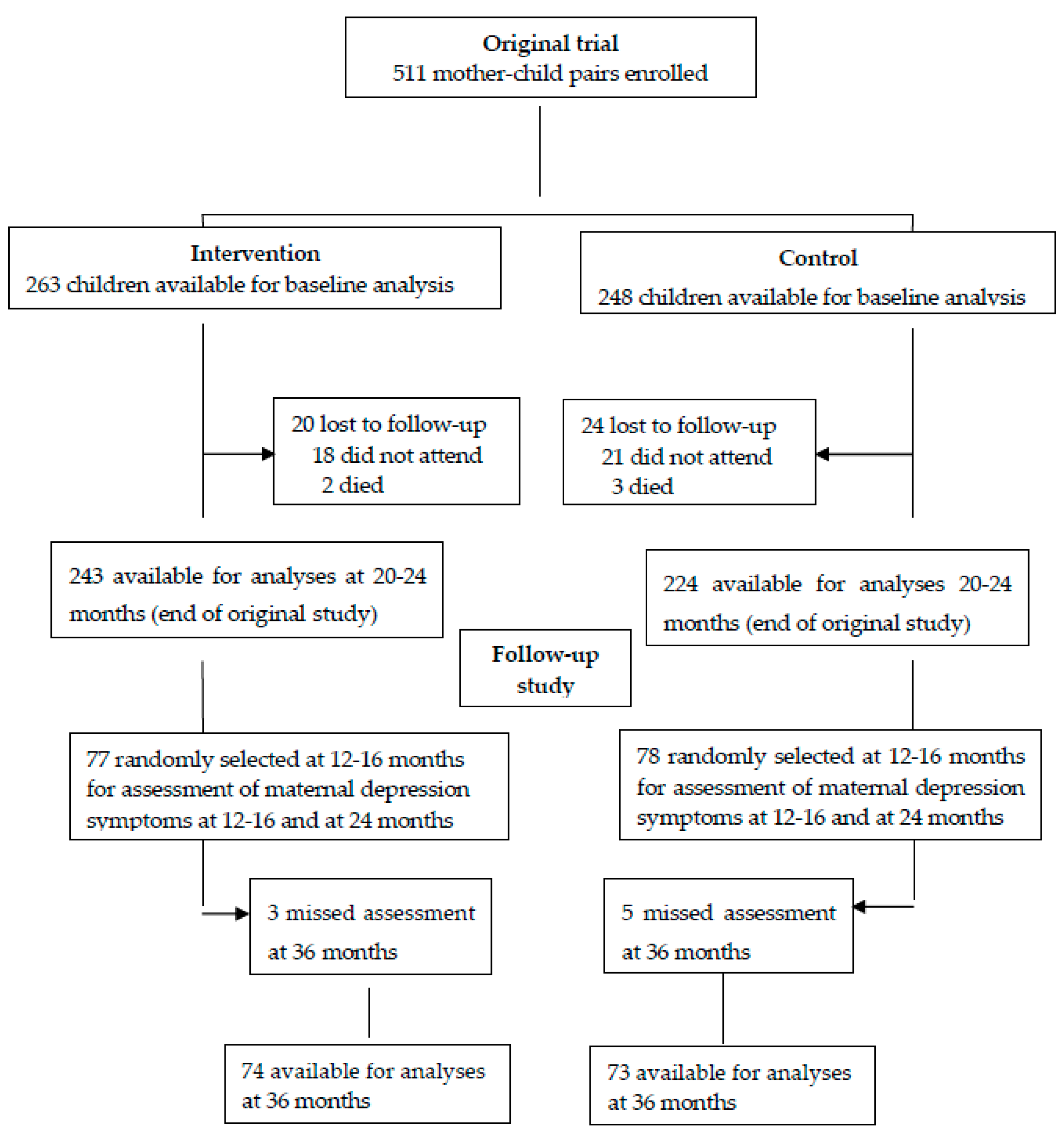 Nutrients 11 01561 g001 Nutrients 11 01561 g001