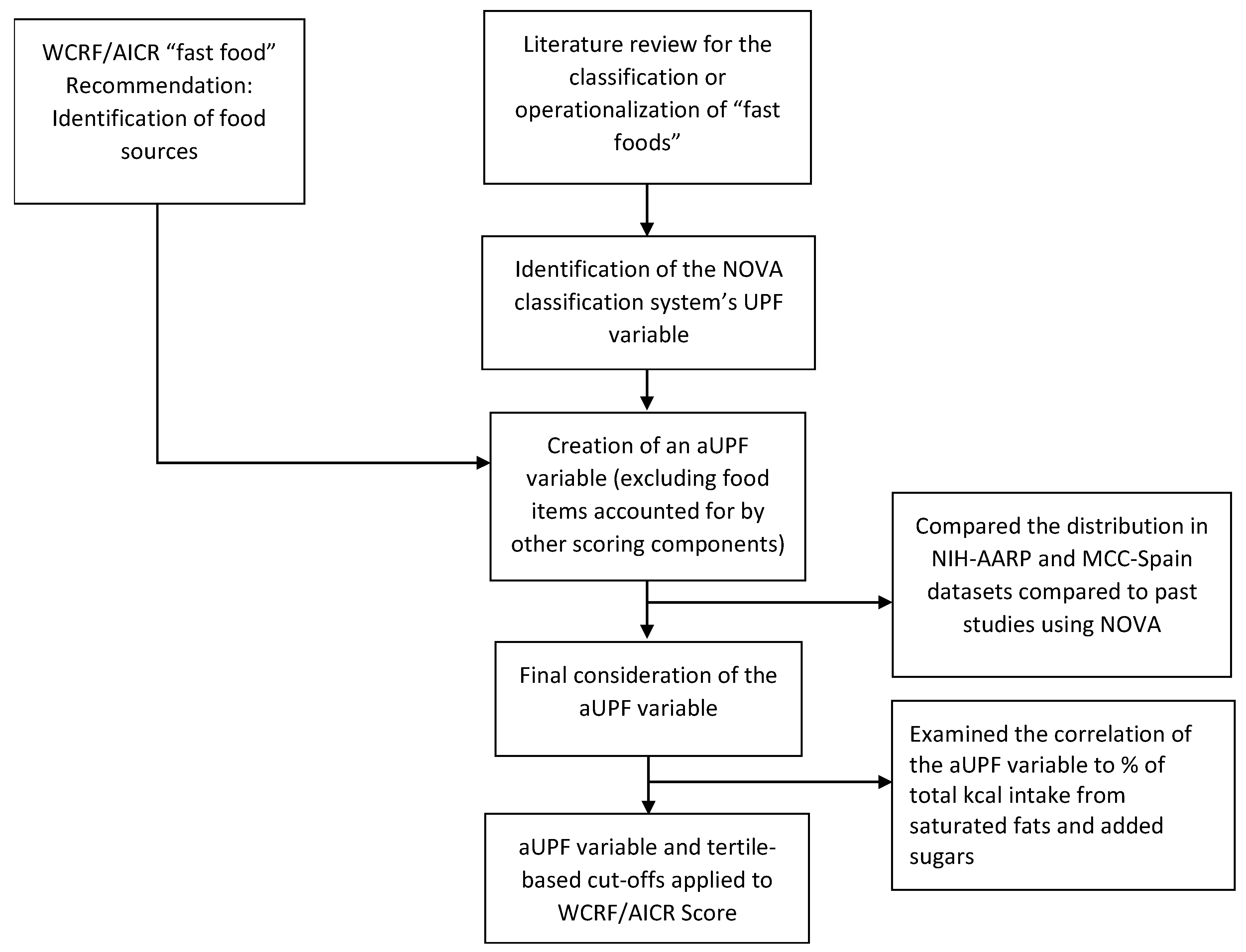 Nutrients 11 01572 g001