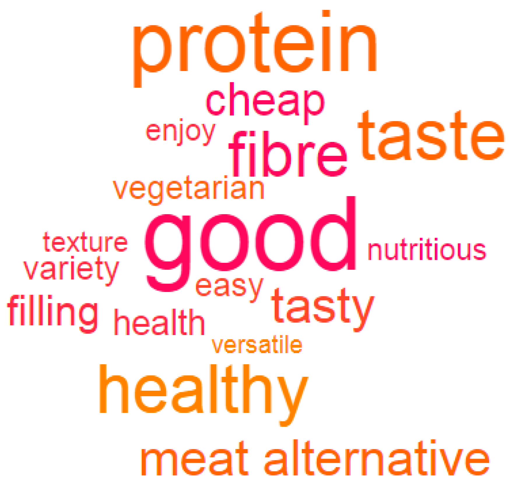 Nutrients 11 01575 g001