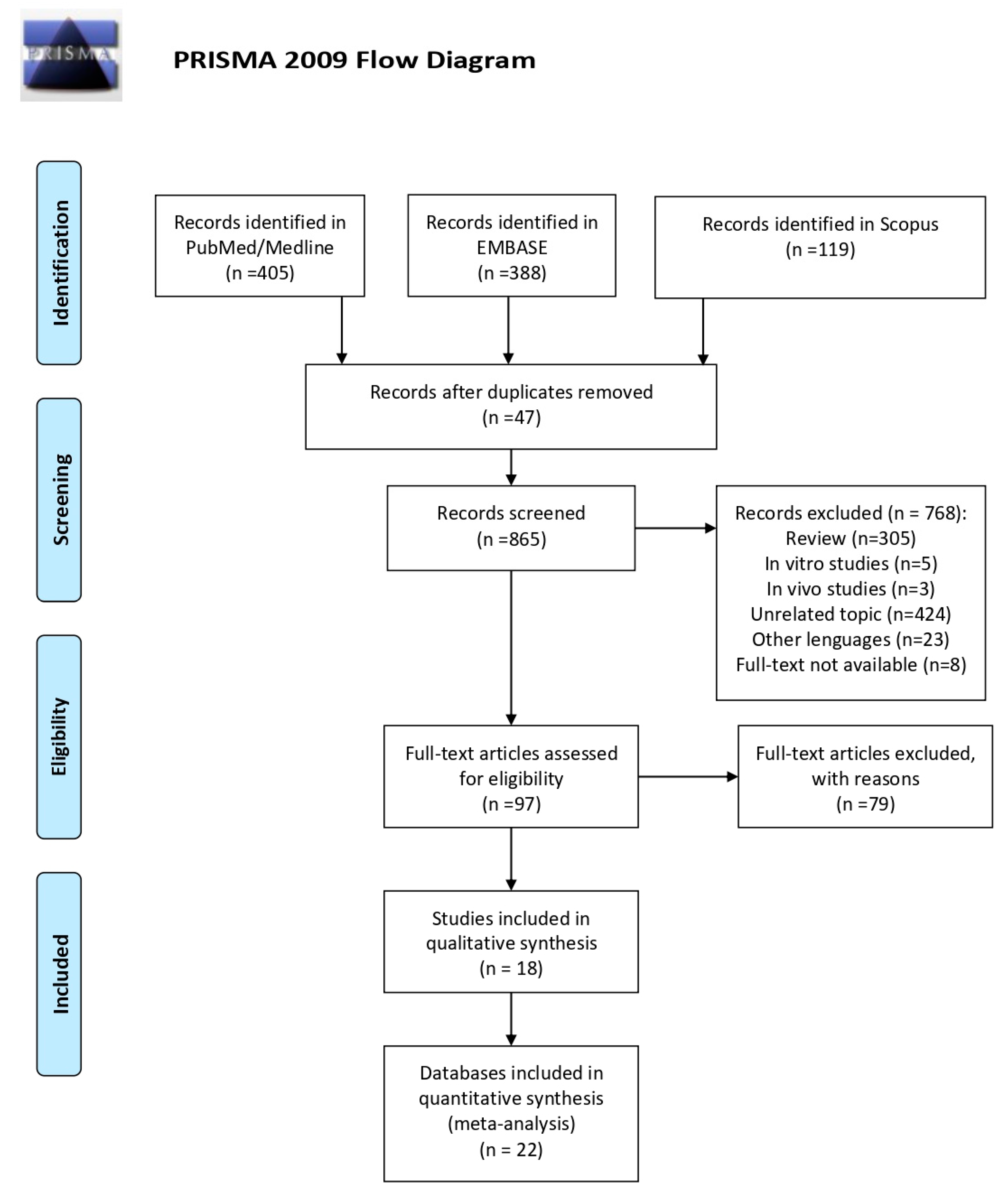 create prisma flow diagram online free