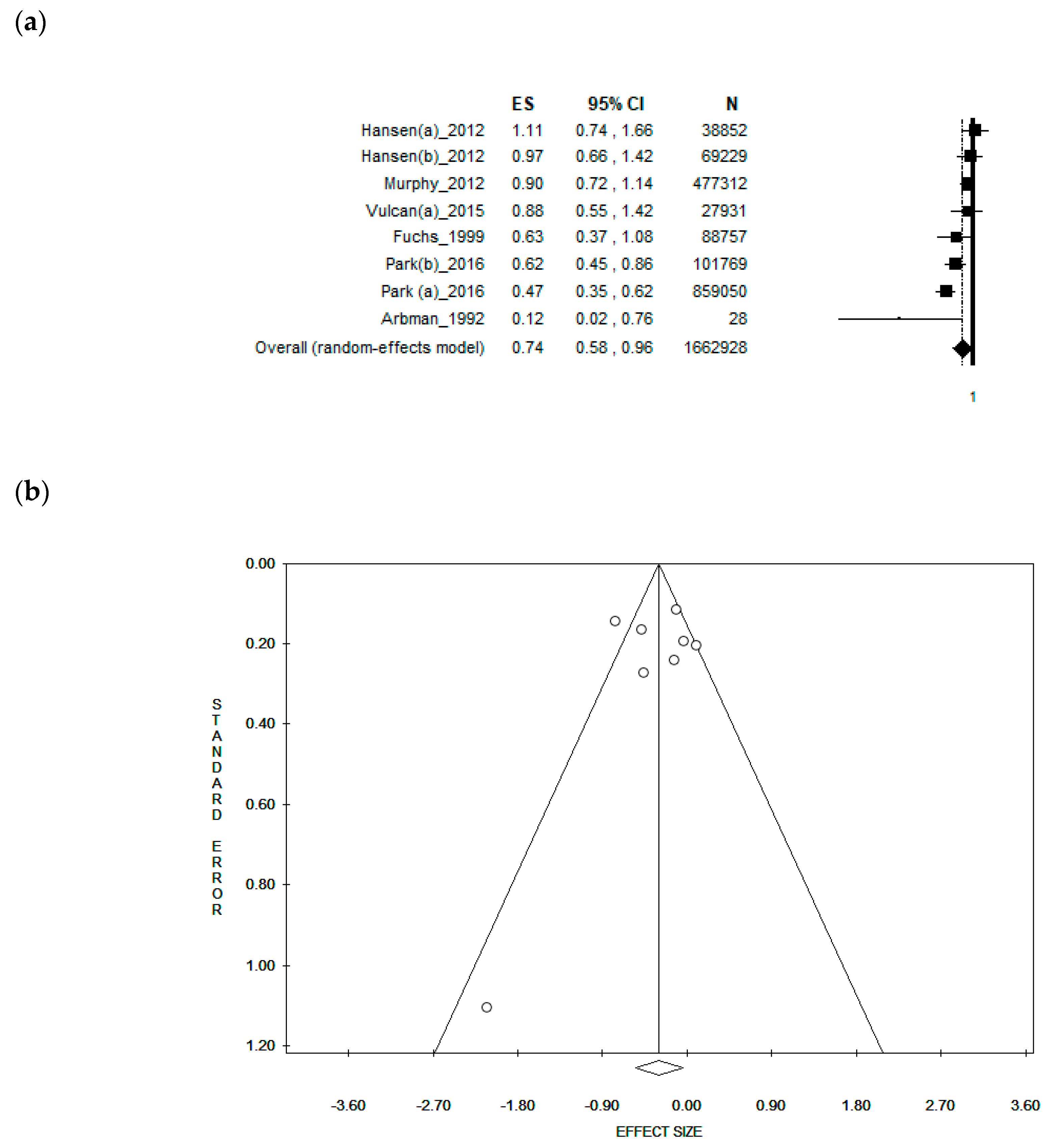 Nutrients 11 01579 g005