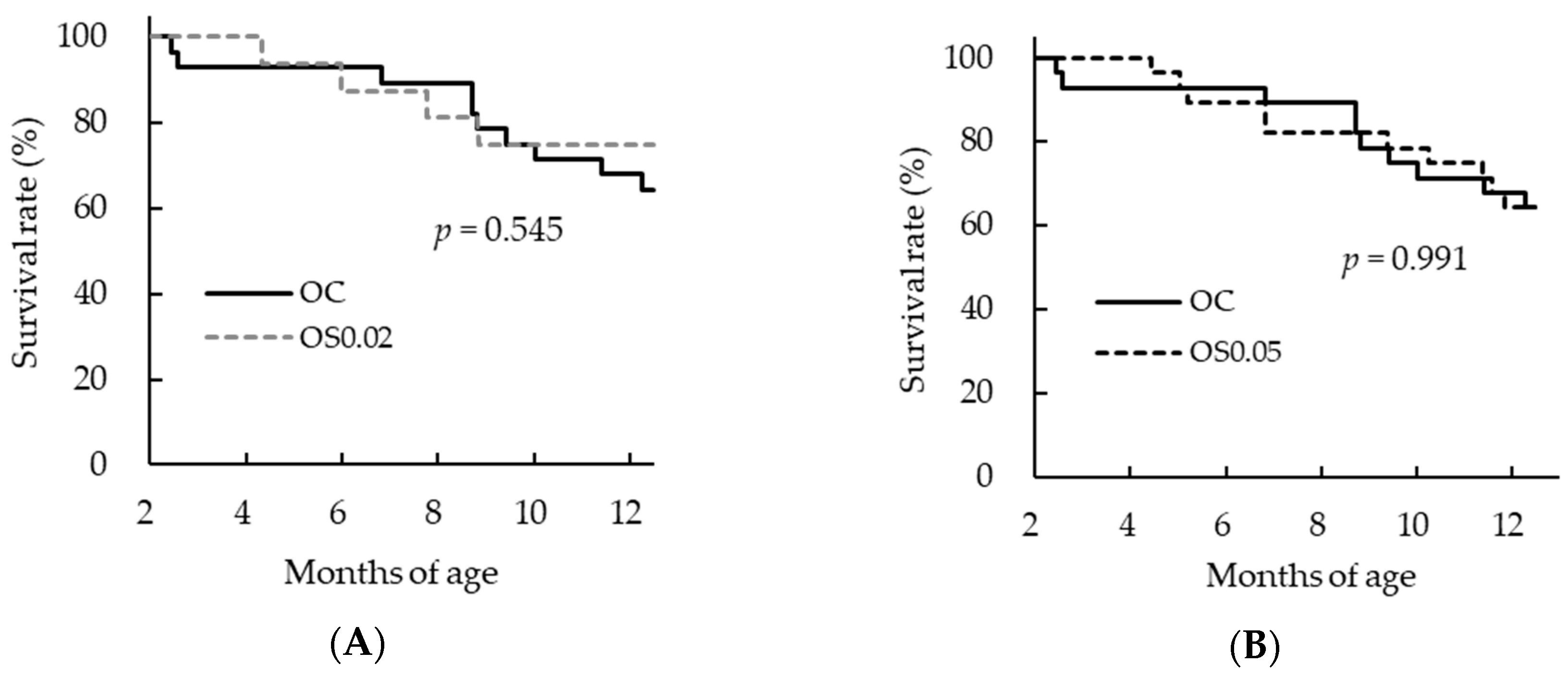Nutrients 11 01582 g001