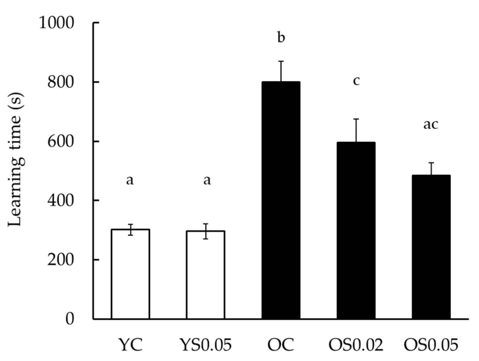 Nutrients 11 01582 g002