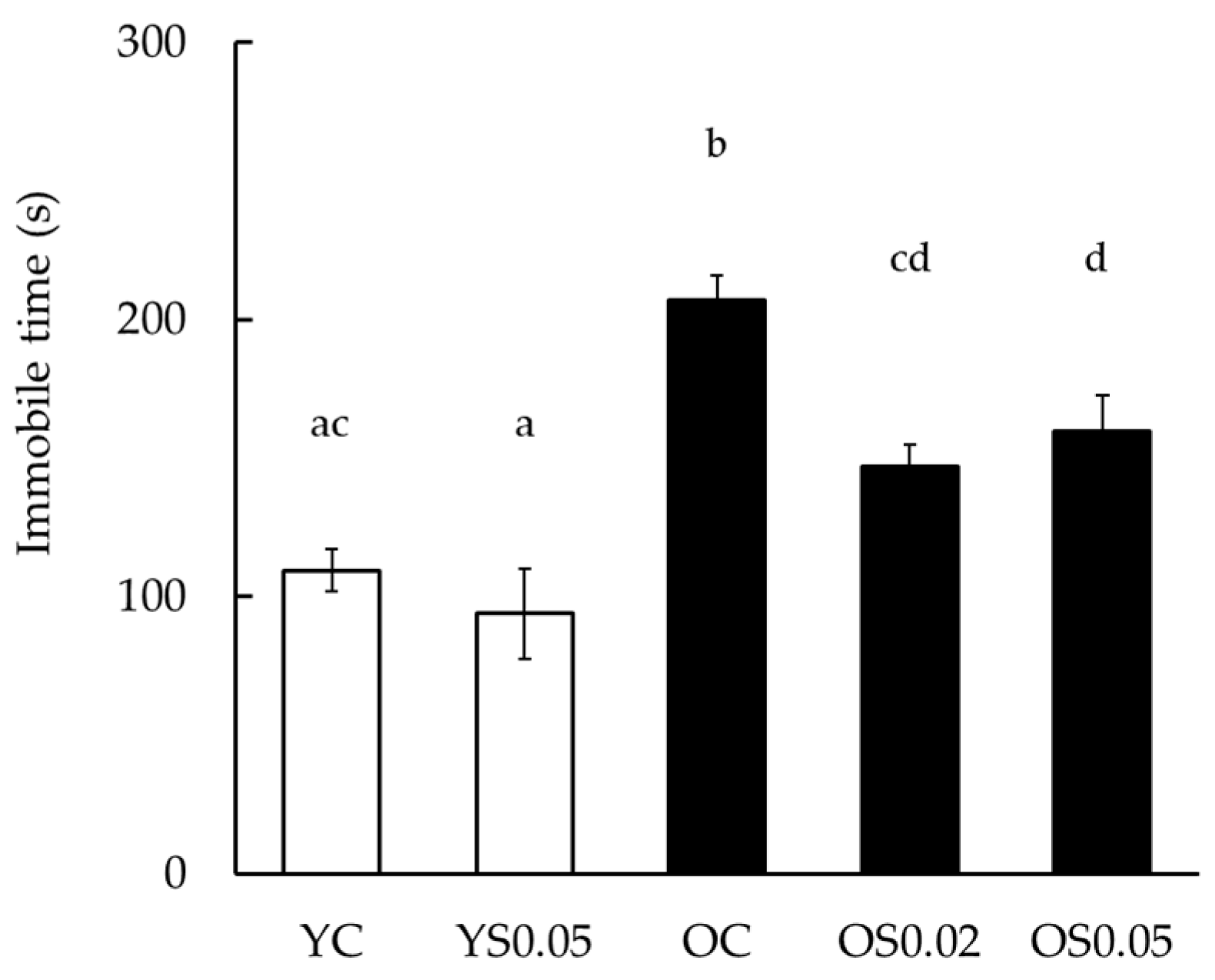 Nutrients 11 01582 g003
