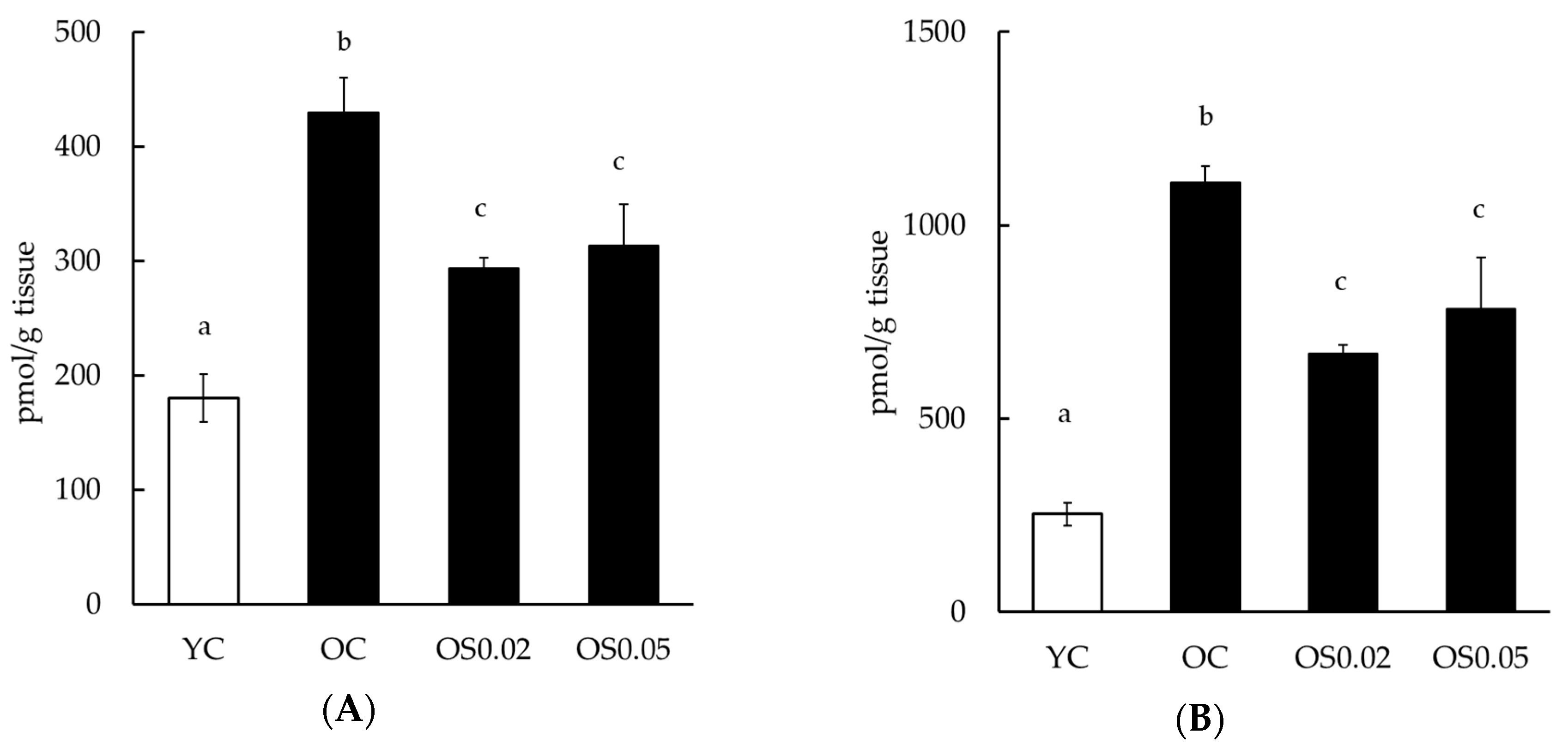 Nutrients 11 01582 g005