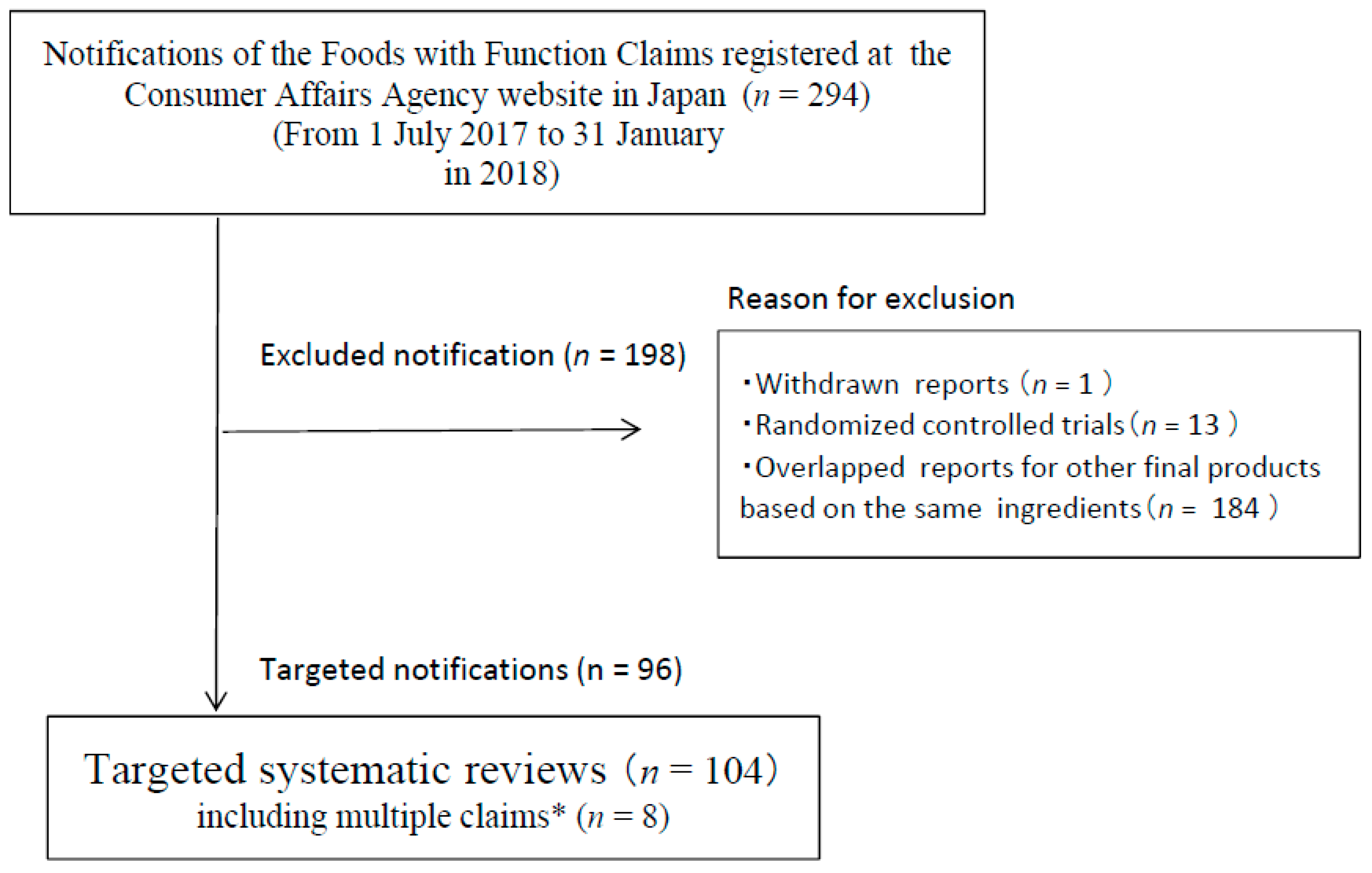 Nutrients 11 01583 g002