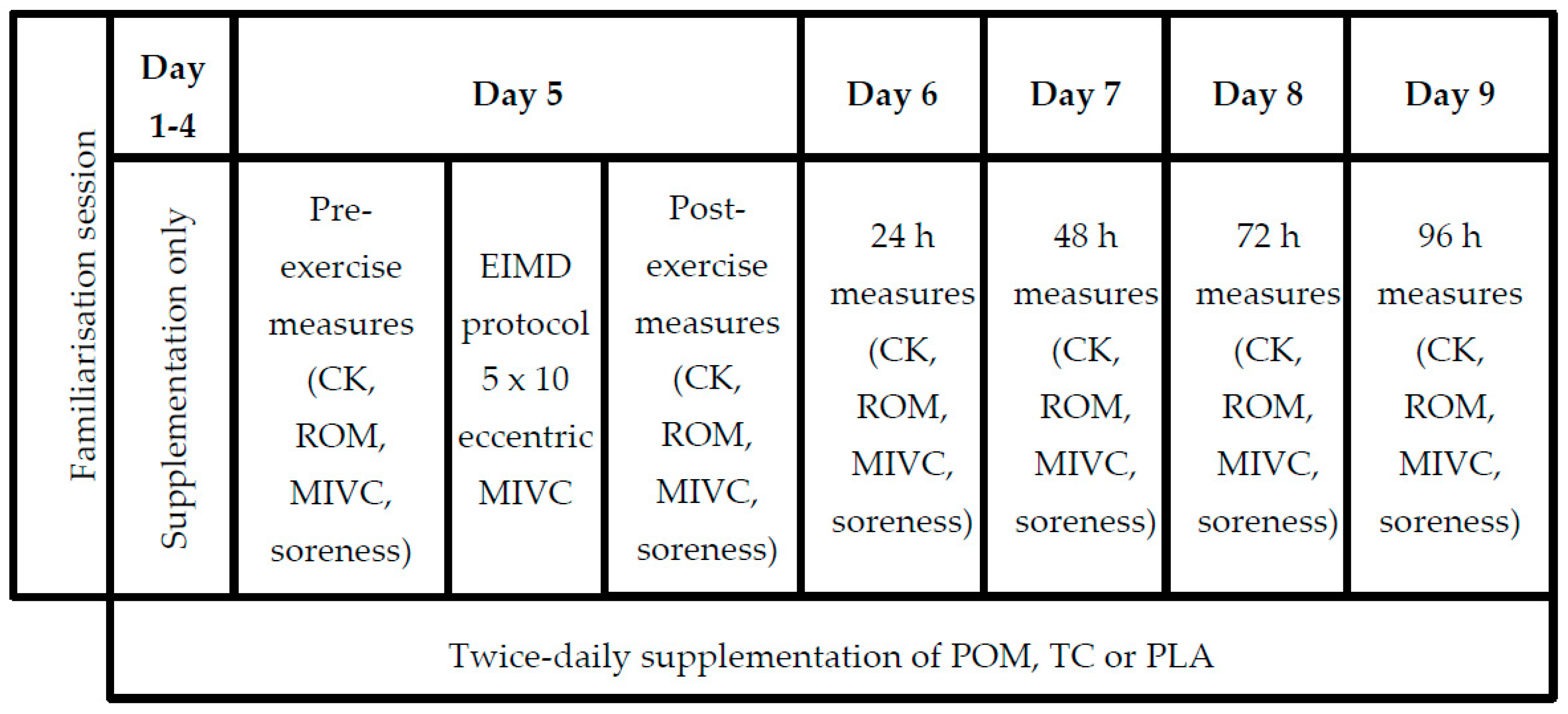 Nutrients 11 01593 g001