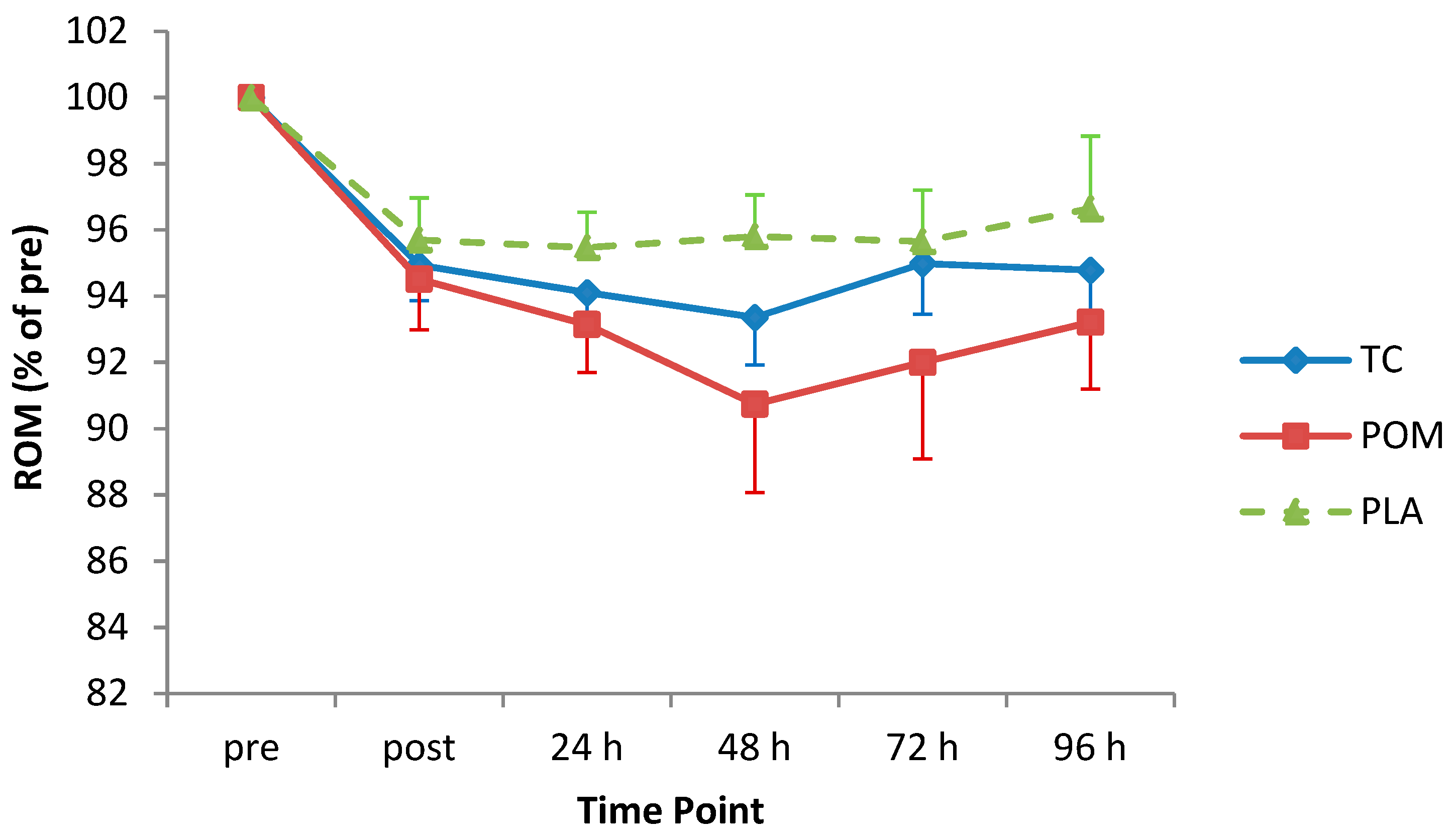 Nutrients 11 01593 g004