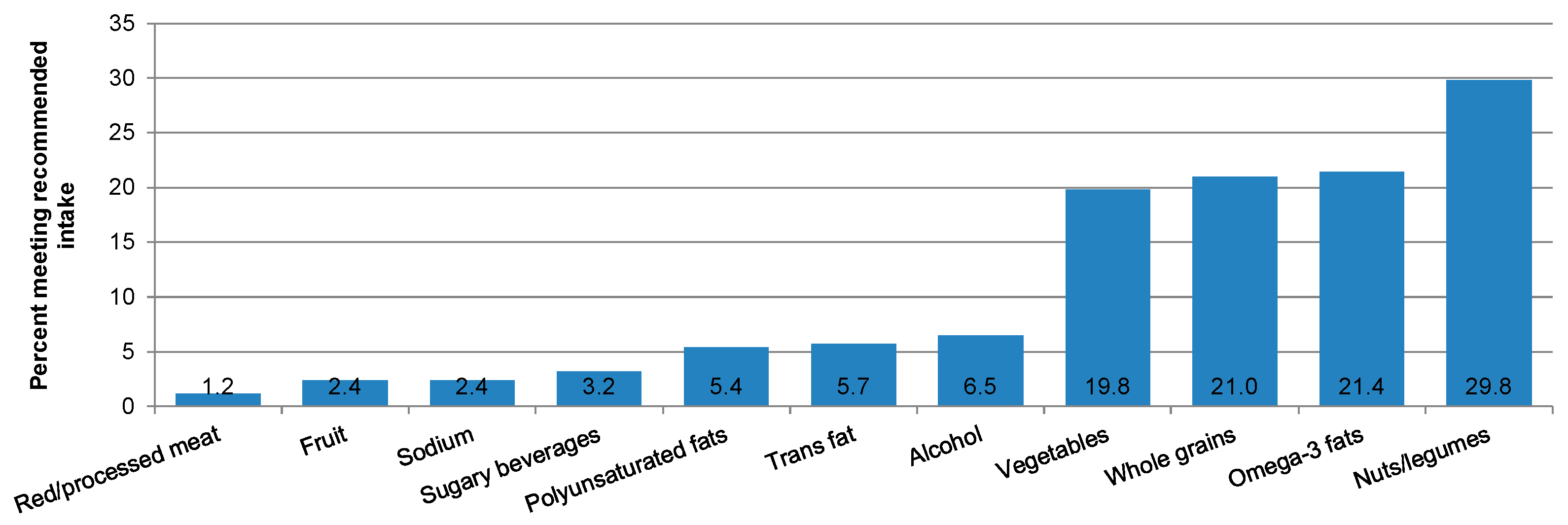 Nutrients 11 01598 g001 Nutrients 11 01598 g001