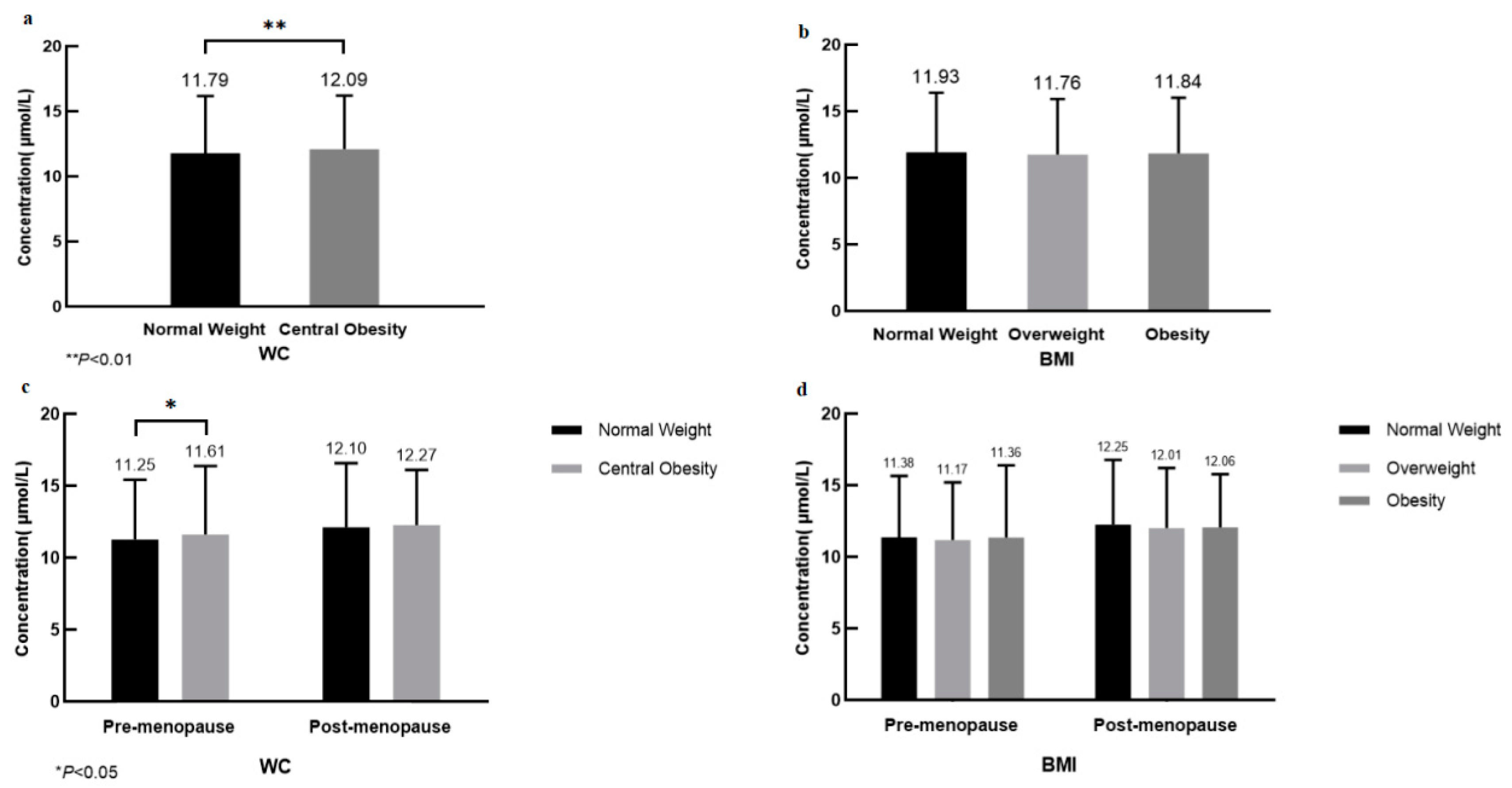 Nutrients 11 01614 g002 Nutrients 11 01614 g002