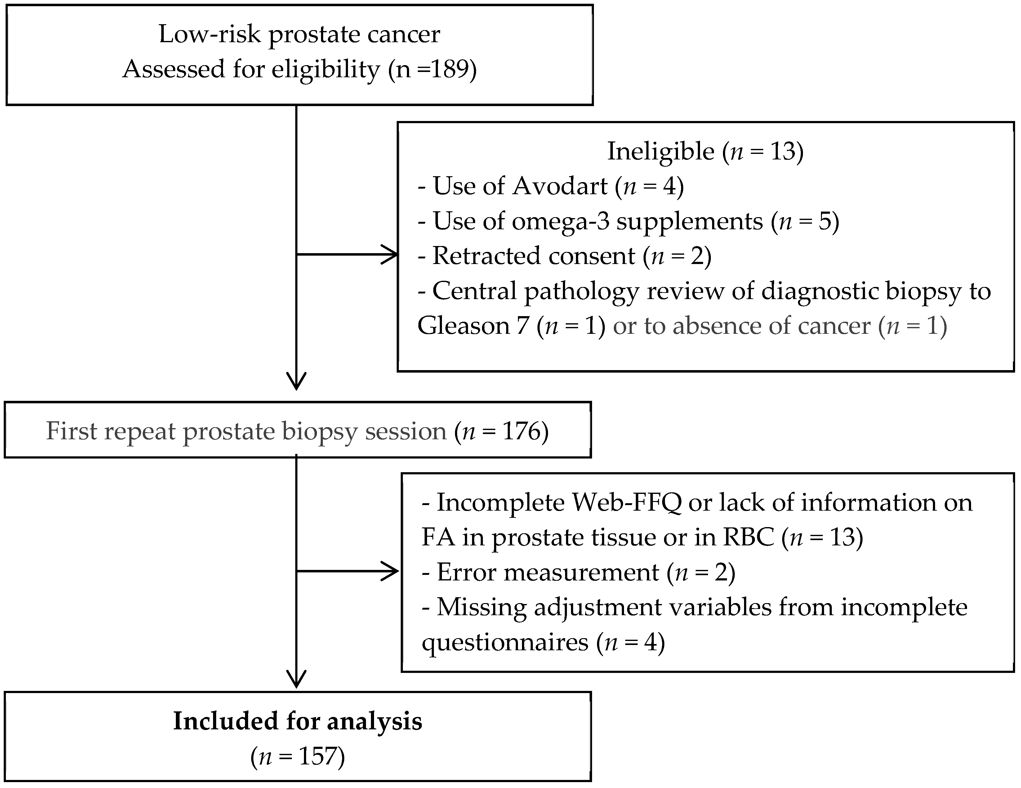 Nutrients 11 01616 g001 Nutrients 11 01616 g001