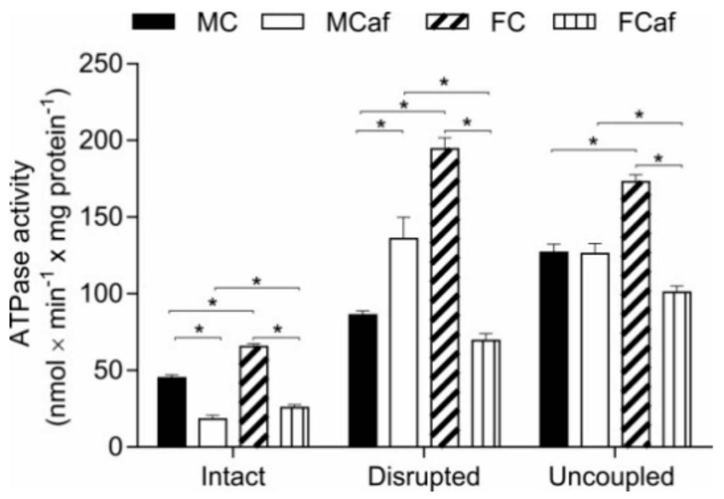 Nutrients 11 01618 g004