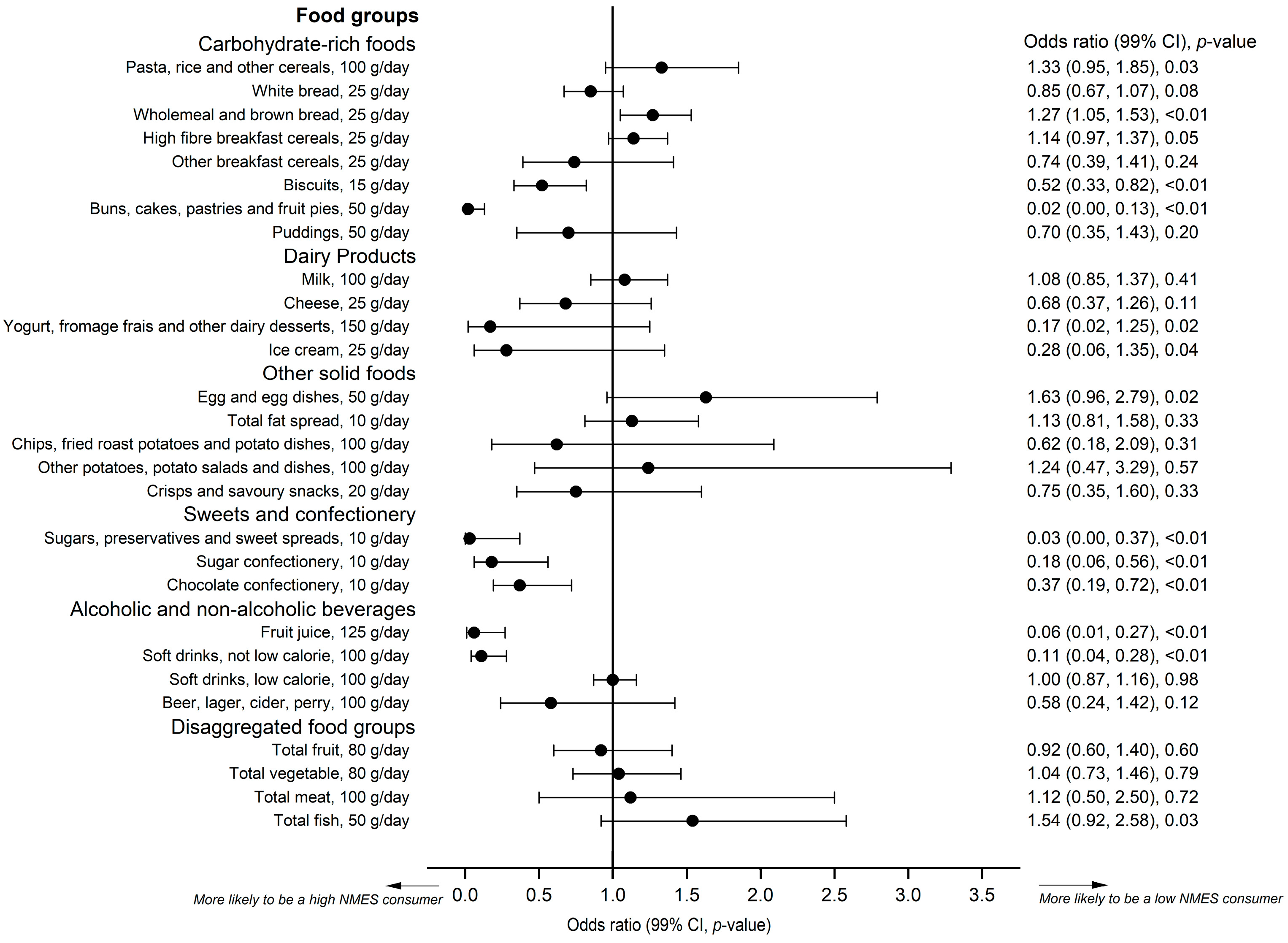 Nutrients 11 01621 g003