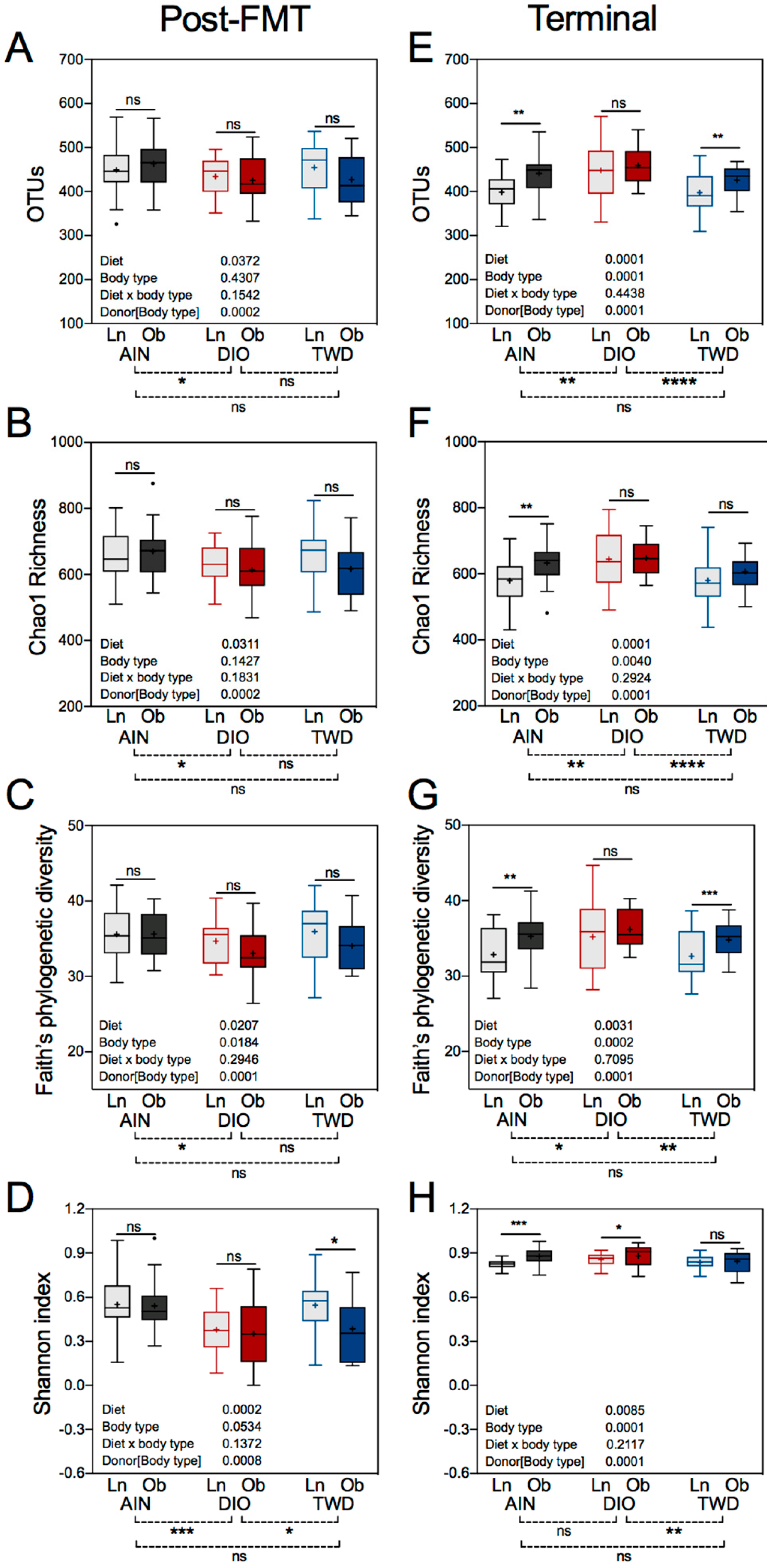 Nutrients 11 01630 g011 Nutrients 11 01630 g011